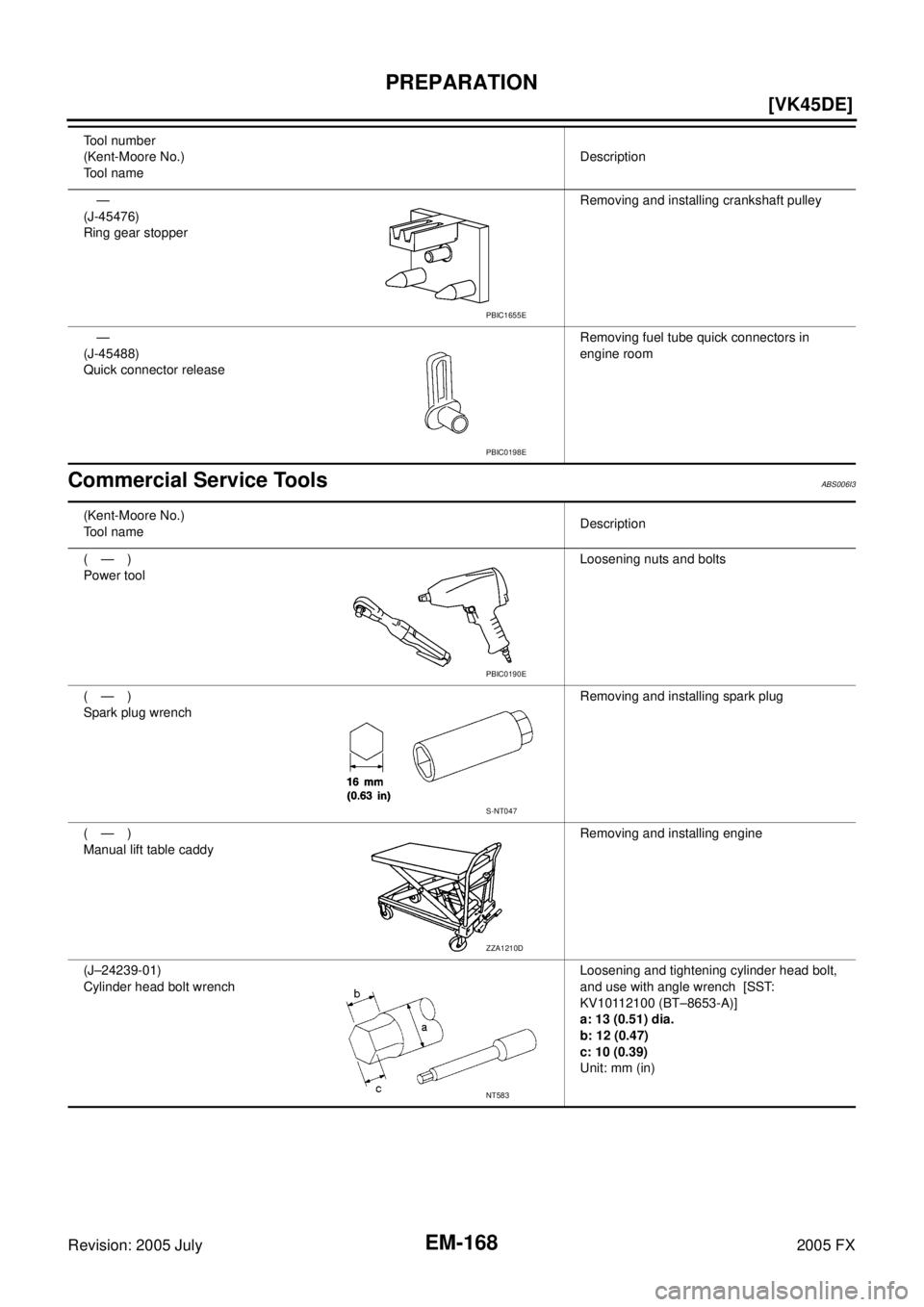INFINITI FX35 2005  Service Manual EM-168
[VK45DE]
PREPARATION
Revision: 2005 July 2005 FX
Commercial Service ToolsABS006I3
— 
(J-45476) 
Ring gear stopper  Removing and installing crankshaft pulley 
— 
(J-45488)
Quick connector re