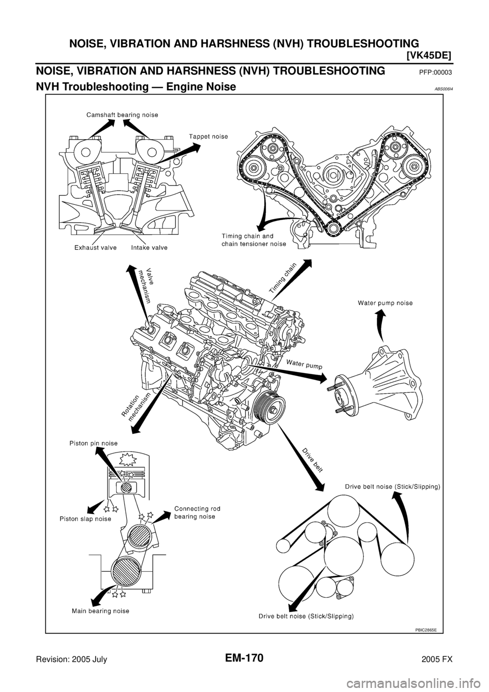 INFINITI FX35 2005  Service Manual EM-170
[VK45DE]
NOISE, VIBRATION AND HARSHNESS (NVH) TROUBLESHOOTING
Revision: 2005 July 2005 FX
NOISE, VIBRATION AND HARSHNESS (NVH) TROUBLESHOOTINGPFP:00003
NVH Troubleshooting — Engine NoiseABS00