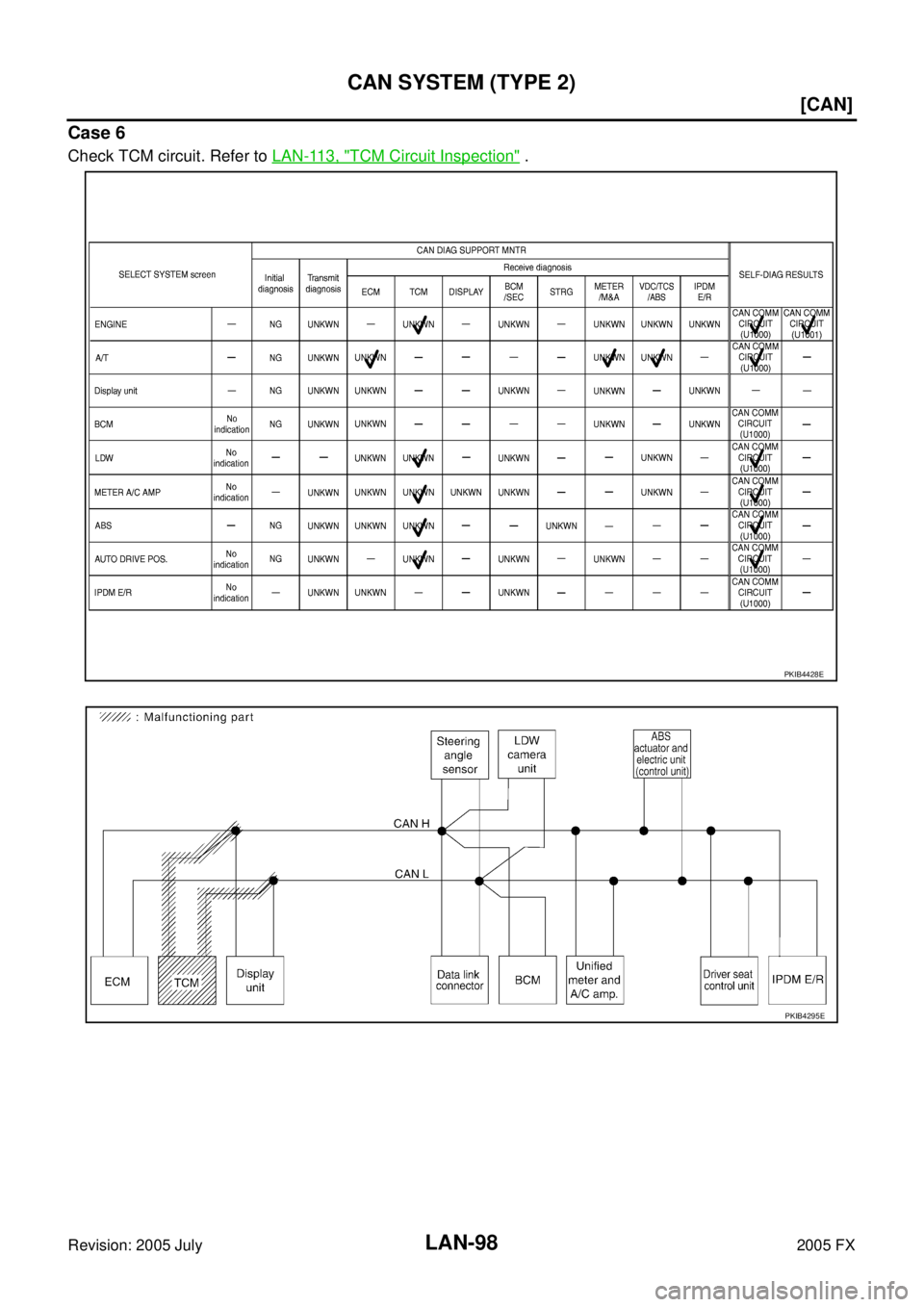 INFINITI FX35 2005  Service Manual LAN-98
[CAN]
CAN SYSTEM (TYPE 2)
Revision: 2005 July 2005 FX
Case 6
Check TCM circuit. Refer to LAN-113, "TCM Circuit Inspection" .
PKIB4428E
PKIB4295E 
