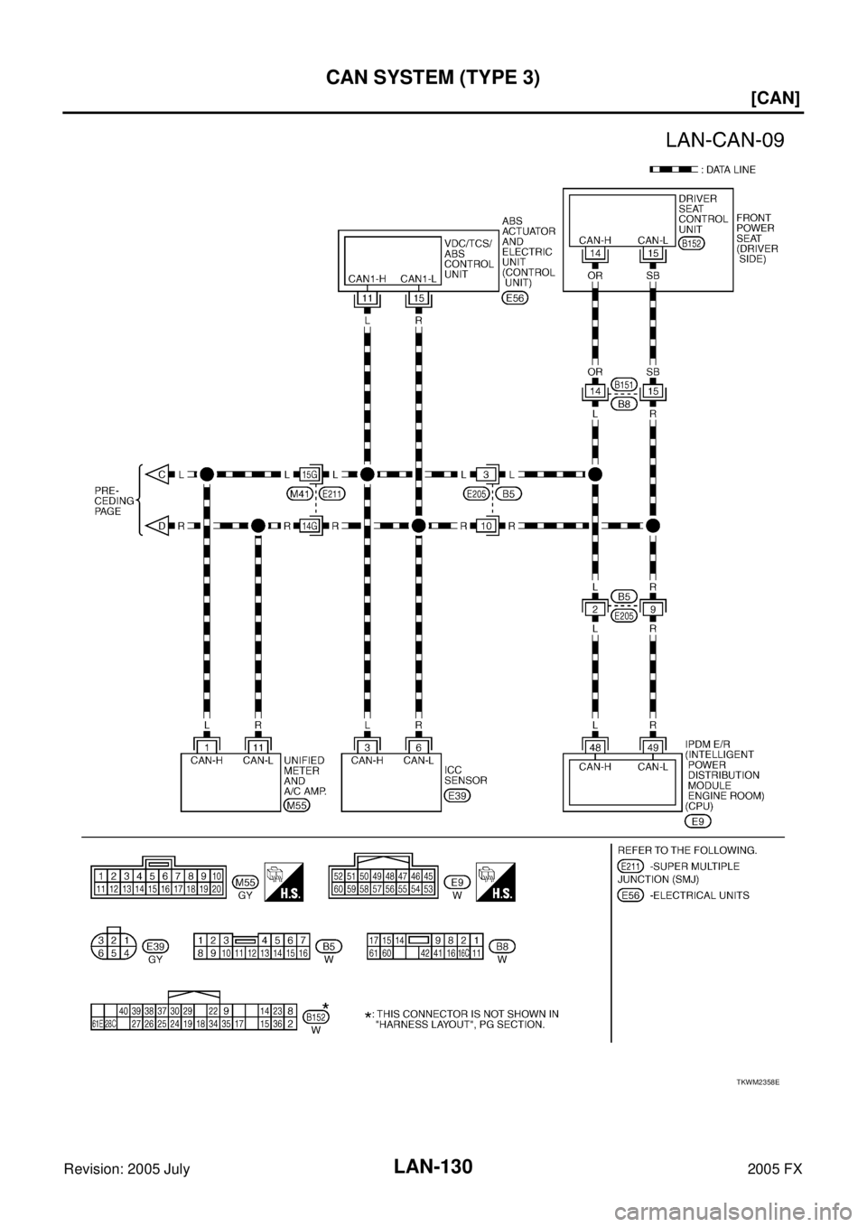 INFINITI FX35 2005  Service Manual LAN-130
[CAN]
CAN SYSTEM (TYPE 3)
Revision: 2005 July 2005 FX
TKWM2358E 