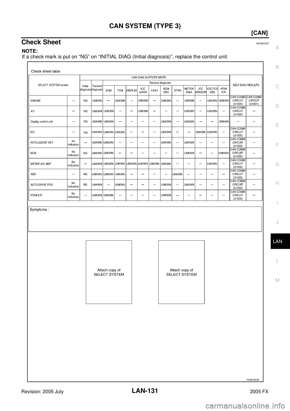 INFINITI FX35 2005  Service Manual CAN SYSTEM (TYPE 3) LAN-131
[CAN]
C 
D  E 
F 
G  H 
I 
J 
L 
M  A 
B
LAN 
Revision: 2005 July  2005 FX
Check SheetAKS00CED
NOTE: 
If a check mark is put on “NG” on “INITIAL DIAG (Initial diagnos