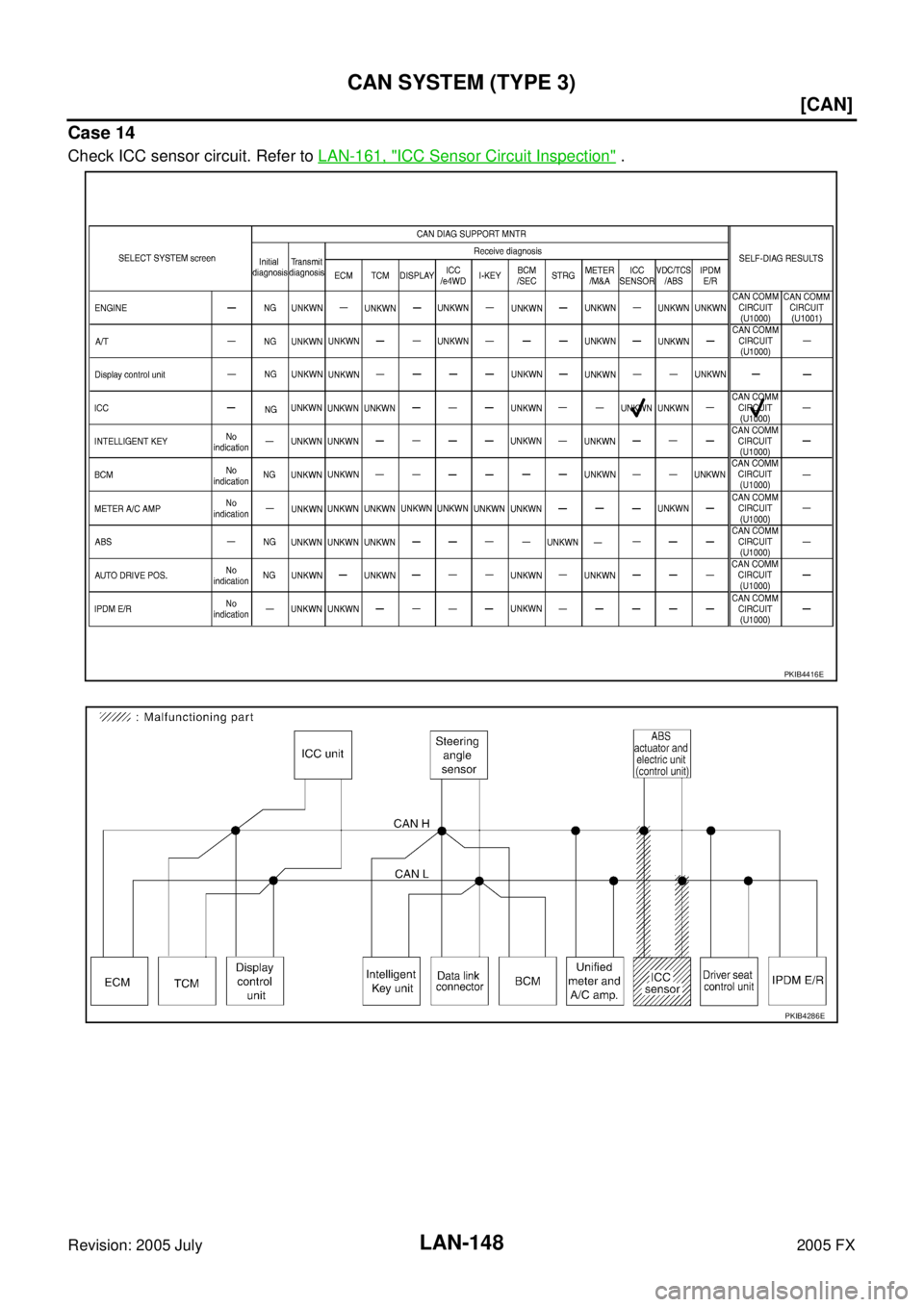 INFINITI FX35 2005  Service Manual LAN-148
[CAN]
CAN SYSTEM (TYPE 3)
Revision: 2005 July 2005 FX
Case 14
Check ICC sensor circuit. Refer to LAN-161, "ICC Sensor Circuit Inspection" .
PKIB4416E
PKIB4286E 