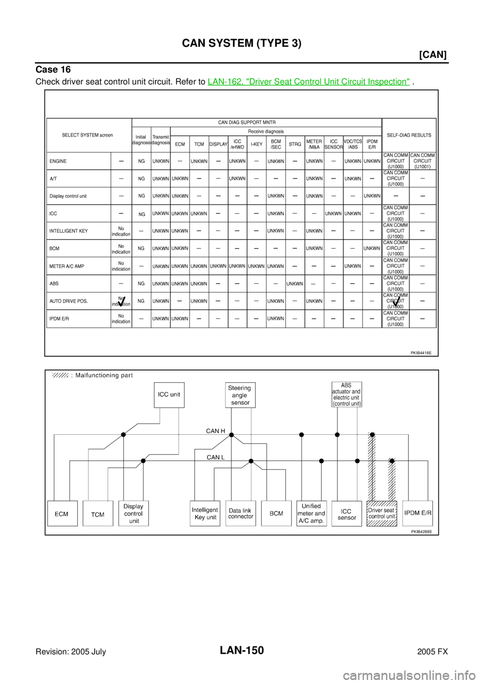INFINITI FX35 2005  Service Manual LAN-150
[CAN]
CAN SYSTEM (TYPE 3)
Revision: 2005 July 2005 FX
Case 16
Check driver seat control unit circuit. Refer to LAN-162, "Driver Seat Control Unit Circuit Inspection" .
PKIB4418E
PKIB4288E 