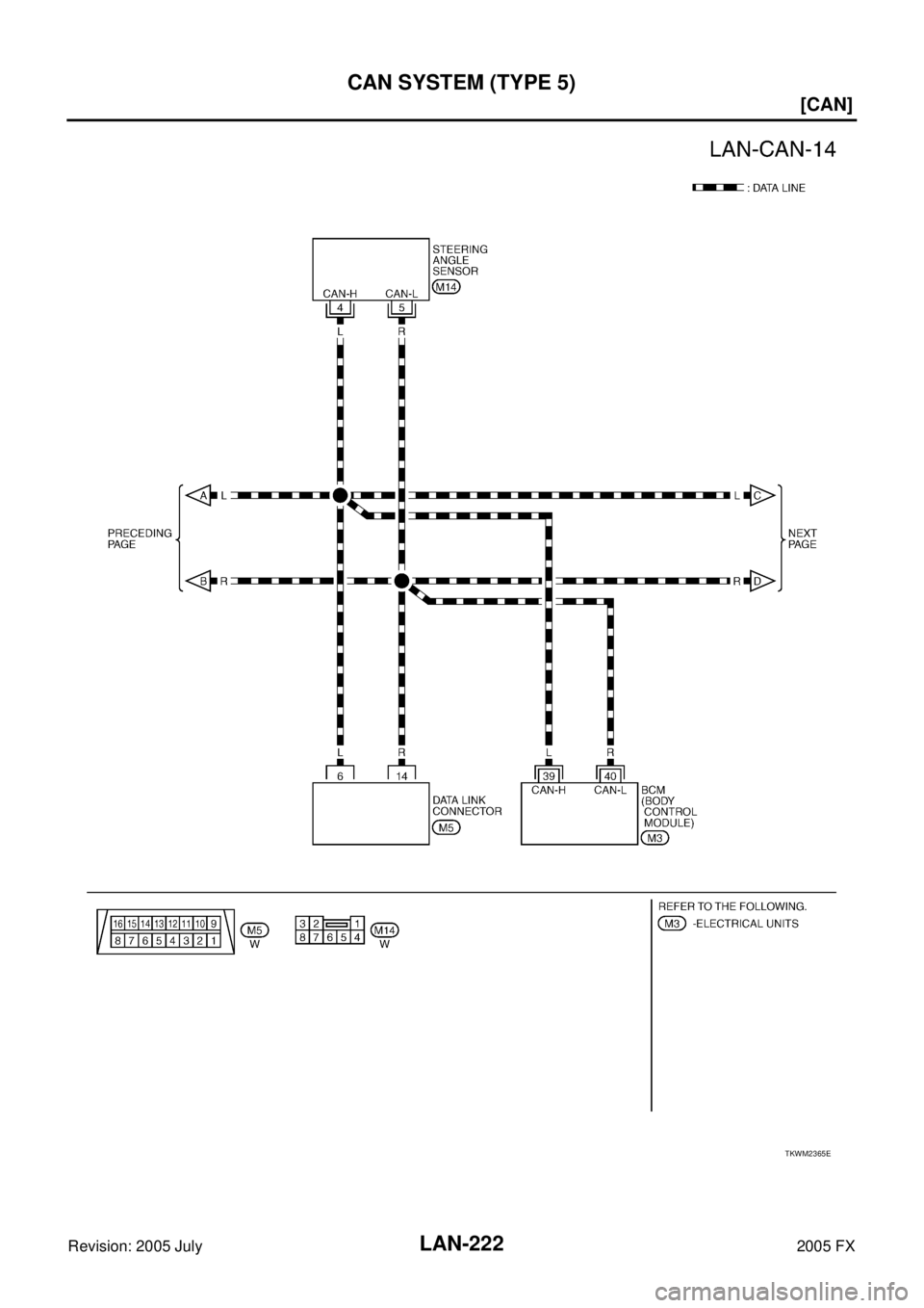 INFINITI FX35 2005  Service Manual LAN-222
[CAN]
CAN SYSTEM (TYPE 5)
Revision: 2005 July 2005 FX
TKWM2365E 
