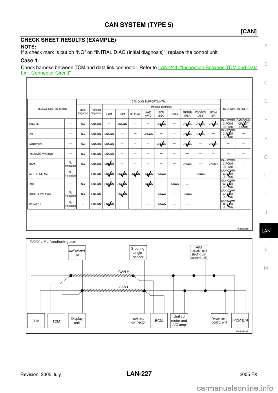 INFINITI FX35 2005  Service Manual CAN SYSTEM (TYPE 5) LAN-227
[CAN]
C 
D  E 
F 
G  H 
I 
J 
L 
M  A 
B
LAN 
Revision: 2005 July  2005 FX
CHECK SHEET RESULTS (EXAMPLE)
NOTE: 
If a check mark is put on “NG” on “INITIAL DIAG (Initi
