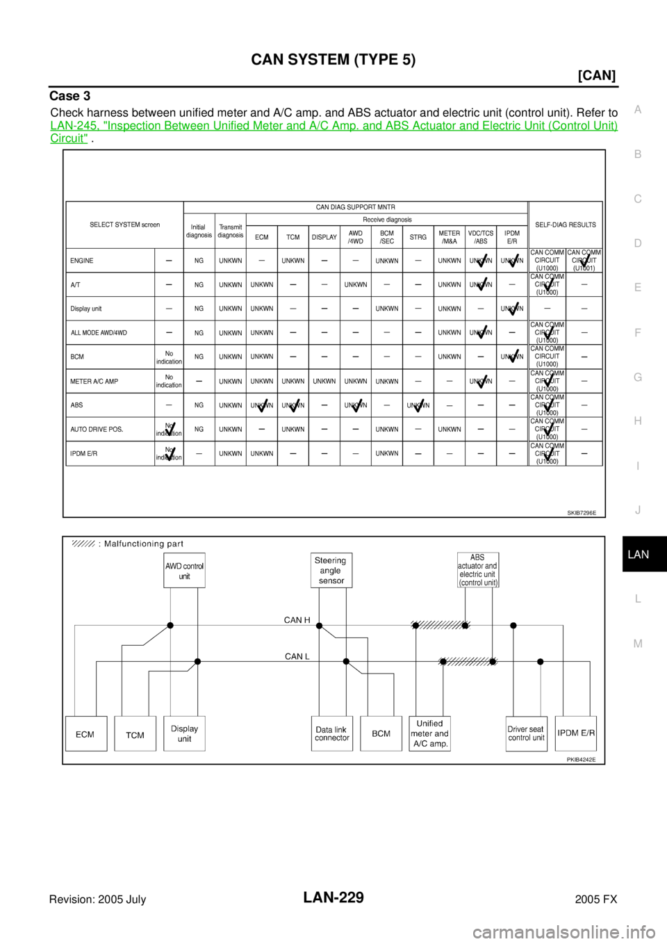 INFINITI FX35 2005  Service Manual CAN SYSTEM (TYPE 5) LAN-229
[CAN]
C 
D  E 
F 
G  H 
I 
J 
L 
M  A 
B
LAN 
Revision: 2005 July  2005 FX
Case 3
Check harness between unified meter and A/C amp. and ABS actuator and electric unit (contr