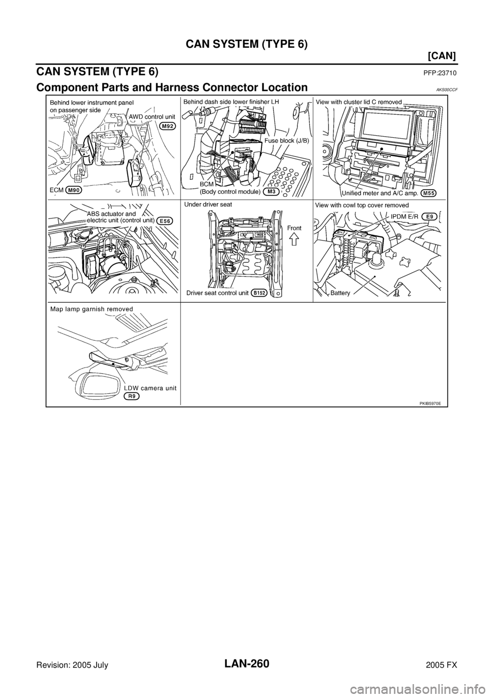 INFINITI FX35 2005  Service Manual LAN-260
[CAN]
CAN SYSTEM (TYPE 6)
Revision: 2005 July 2005 FX
CAN SYSTEM (TYPE 6)PFP:23710
Component Parts and Harness Connector LocationAKS00CCF
PKIB5970E 