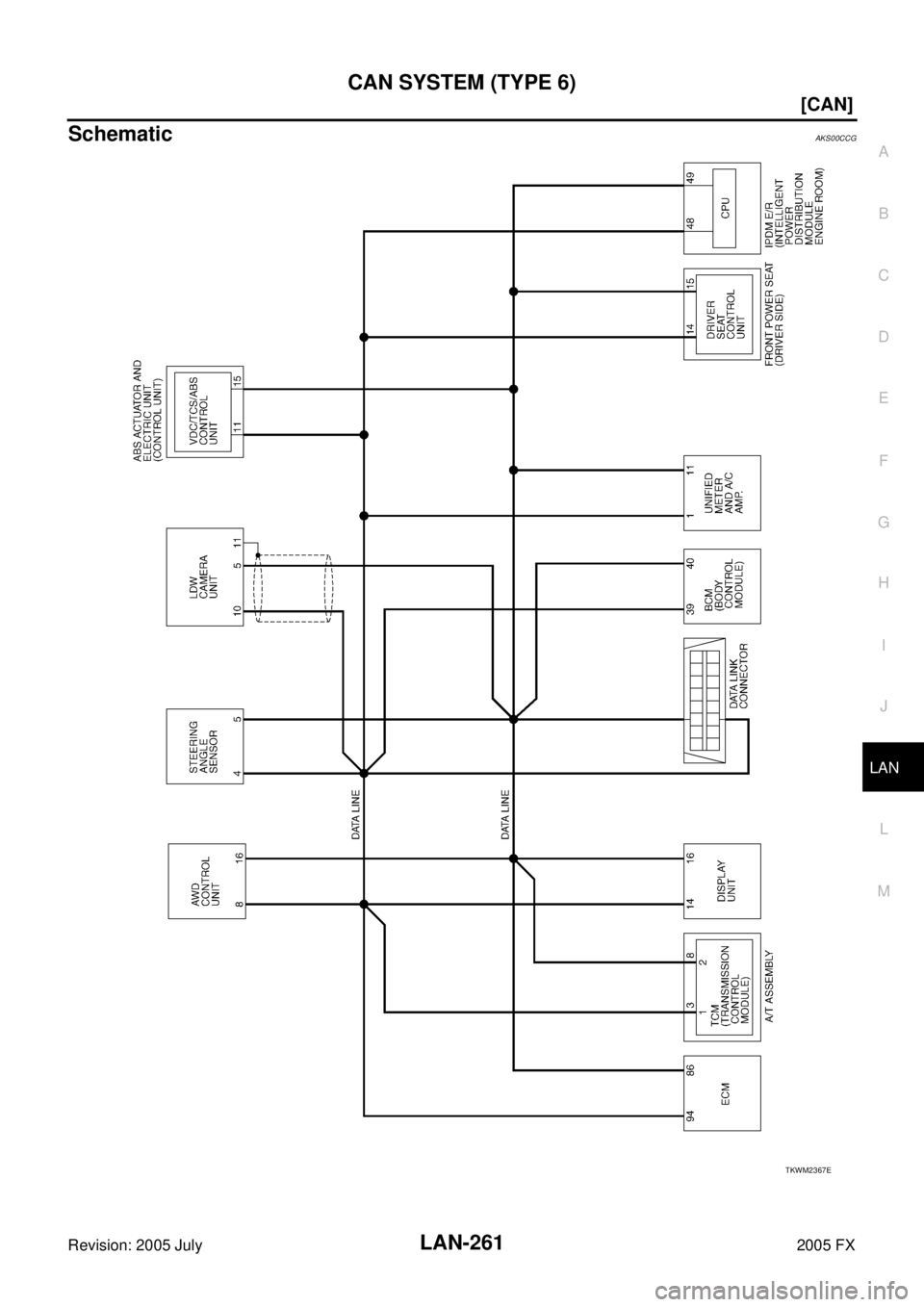 INFINITI FX35 2005  Service Manual CAN SYSTEM (TYPE 6) LAN-261
[CAN]
C 
D  E 
F 
G  H 
I 
J 
L 
M  A 
B
LAN 
Revision: 2005 July  2005 FX
SchematicAKS00CCG
TKWM2367E 