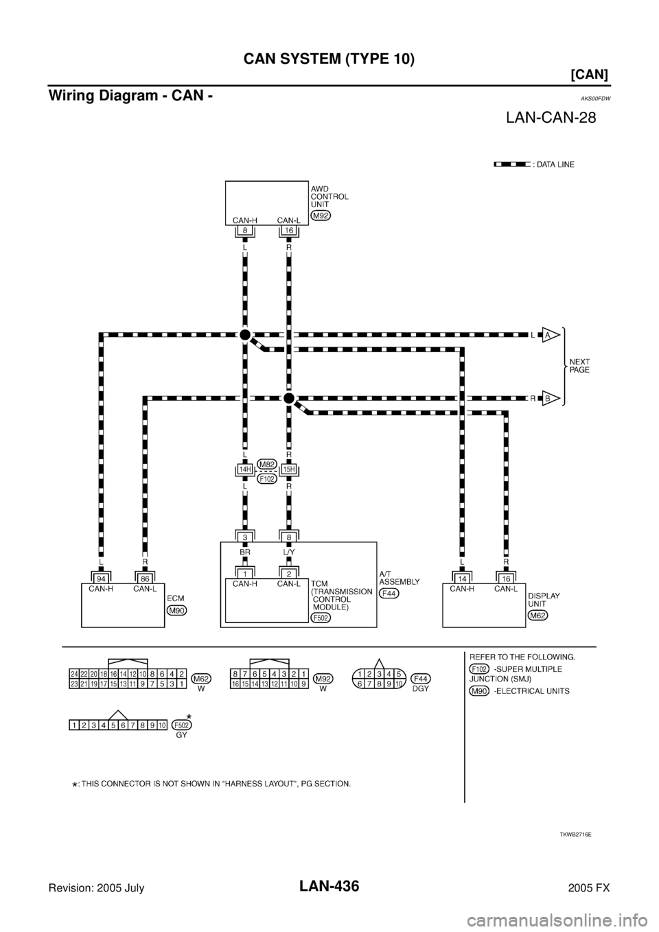 INFINITI FX35 2005  Service Manual LAN-436
[CAN]
CAN SYSTEM (TYPE 10)
Revision: 2005 July 2005 FX
Wiring Diagram - CAN -AKS00FDW
TKWB2716E 