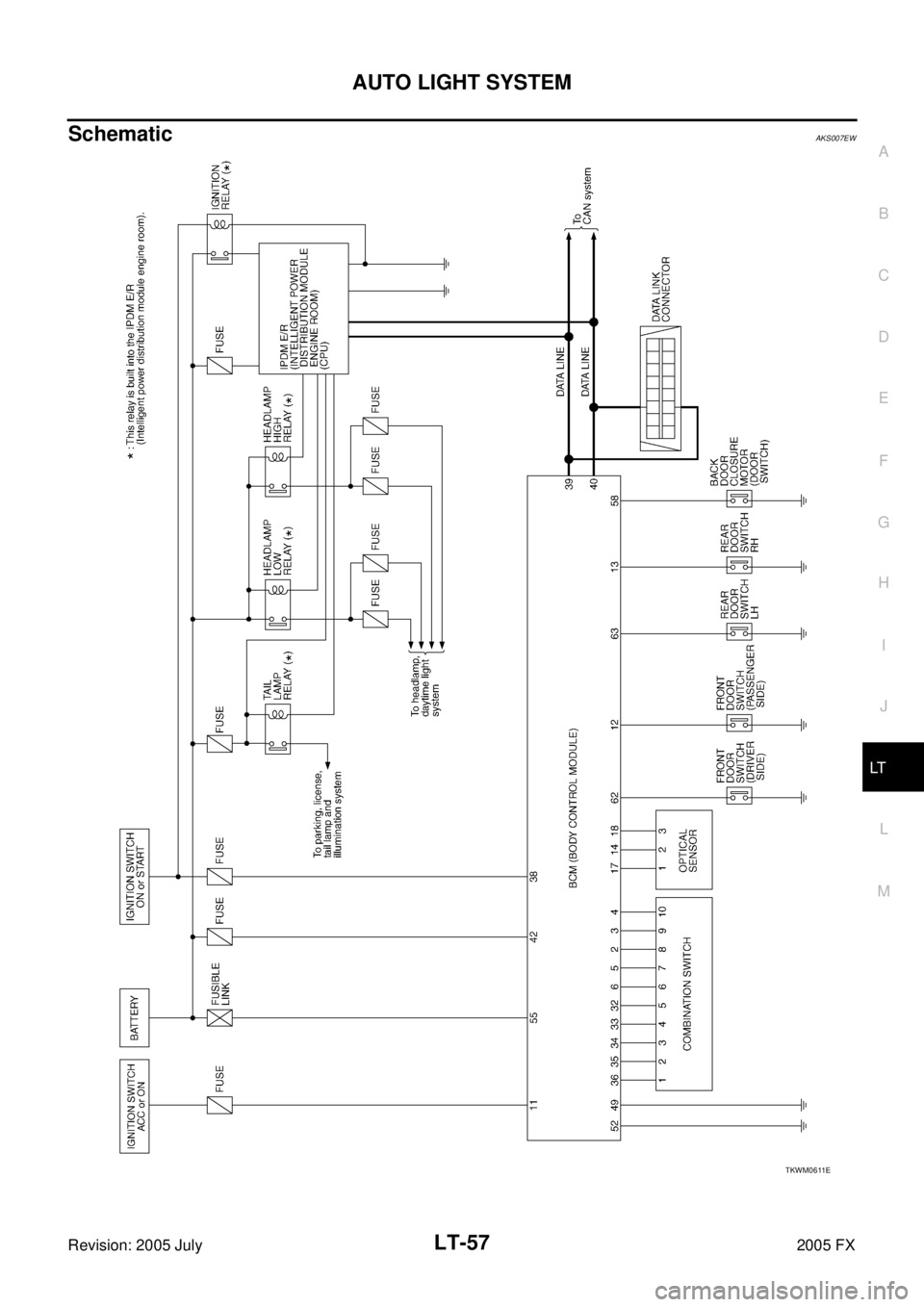 INFINITI FX35 2005  Service Manual AUTO LIGHT SYSTEM LT-57
C 
D  E 
F 
G  H 
I 
J 
L 
M  A 
B
LT 
Revision: 2005 July  2005 FX
SchematicAKS007EW
TKWM0611E 