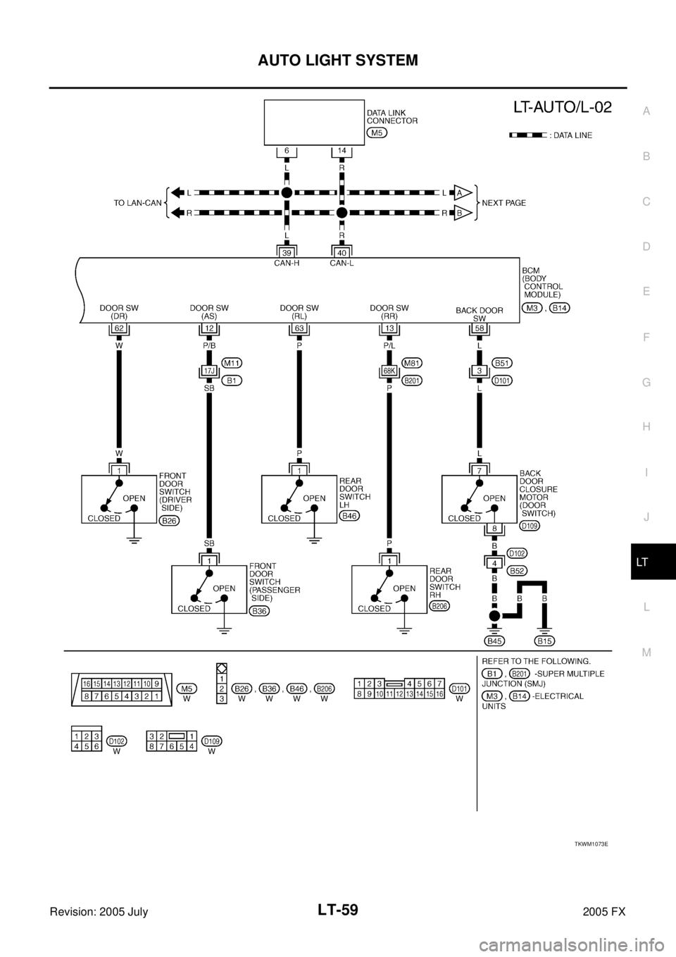 INFINITI FX35 2005  Service Manual AUTO LIGHT SYSTEM LT-59
C 
D  E 
F 
G  H 
I 
J 
L 
M  A 
B
LT 
Revision: 2005 July  2005 FX
TKWM1073E 