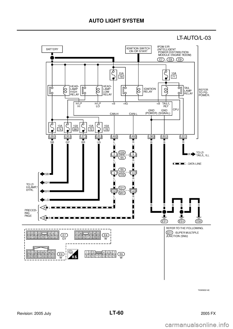 INFINITI FX35 2005  Service Manual LT-60
AUTO LIGHT SYSTEM
Revision: 2005 July 2005 FX
TKWM0614E 