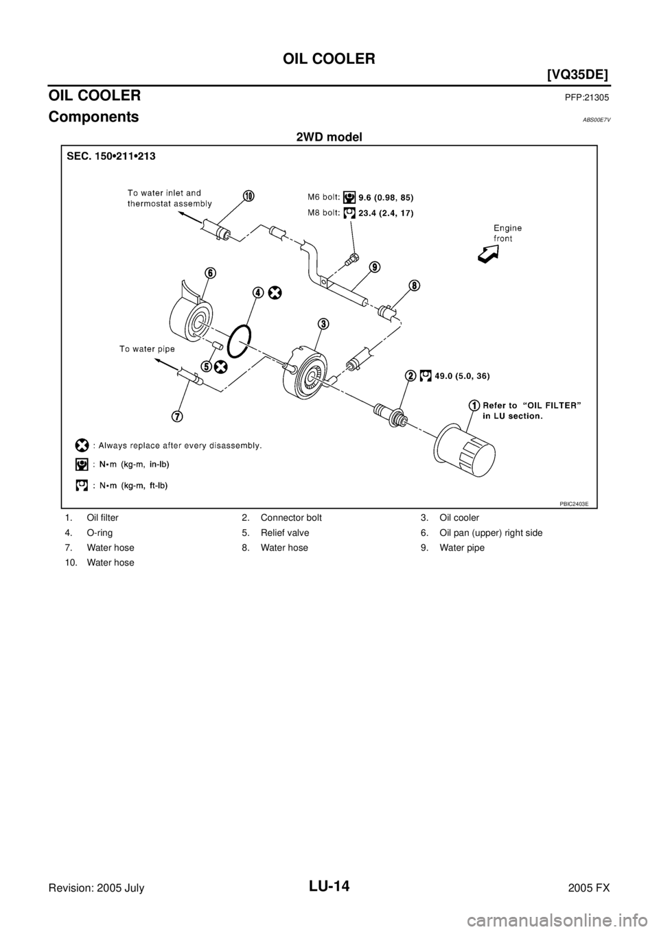 INFINITI FX35 2005  Service Manual LU-14
[VQ35DE]
OIL COOLER
Revision: 2005 July 2005 FX
OIL COOLERPFP:21305
ComponentsABS00E7V
2WD model
PBIC2403E
1. Oil filter 2. Connector bolt 3. Oil cooler 
4. O-ring 5. Relief valve 6. Oil pan (up