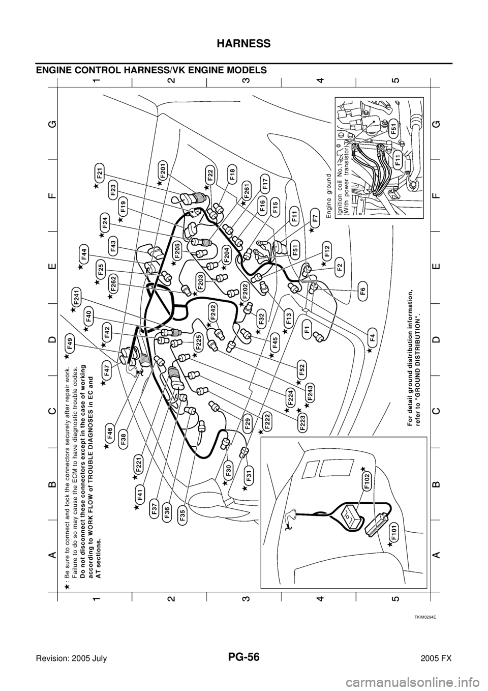 INFINITI FX35 2005  Service Manual PG-56
HARNESS
Revision: 2005 July 2005 FX
ENGINE CONTROL HARNESS/VK ENGINE MODELS
TKIM0294E 