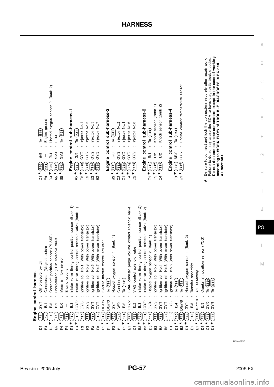 INFINITI FX35 2005  Service Manual HARNESS PG-57
C 
D  E 
F 
G  H 
I 
J 
L 
M  A 
B
PG 
Revision: 2005 July  2005 FX
TKIM0295E 
