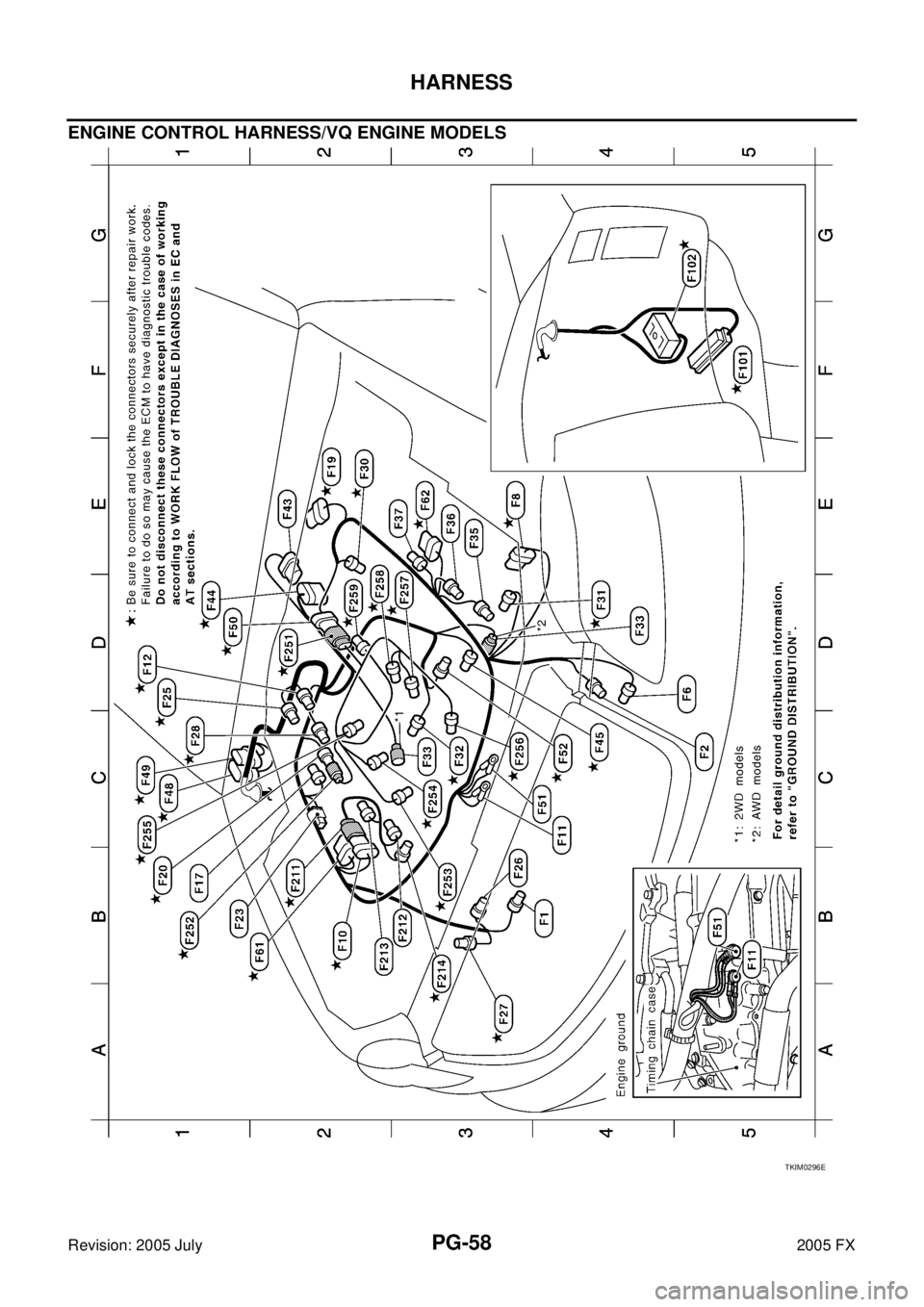 INFINITI FX35 2005  Service Manual PG-58
HARNESS
Revision: 2005 July 2005 FX
ENGINE CONTROL HARNESS/VQ ENGINE MODELS
TKIM0296E 