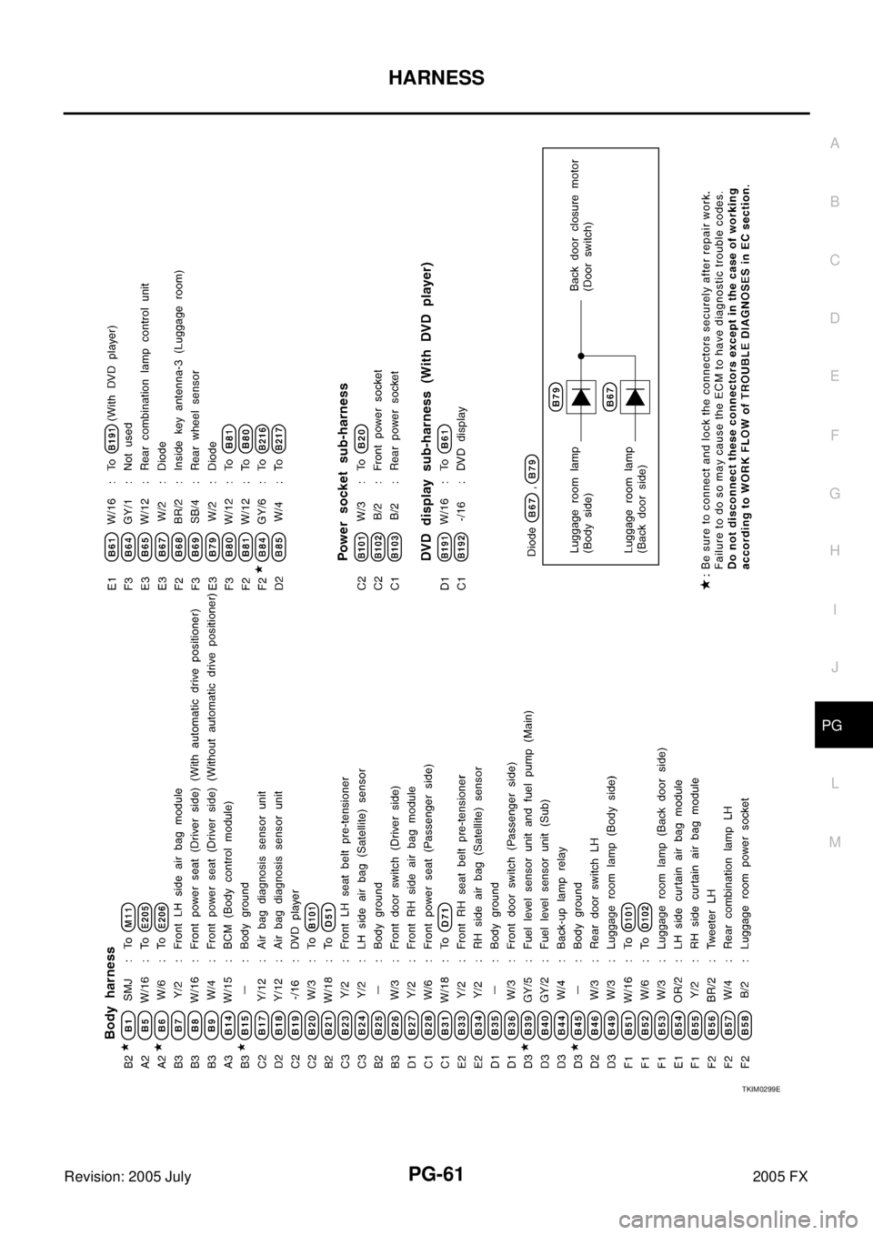 INFINITI FX35 2005  Service Manual HARNESS PG-61
C 
D  E 
F 
G  H 
I 
J 
L 
M  A 
B
PG 
Revision: 2005 July  2005 FX
TKIM0299E 