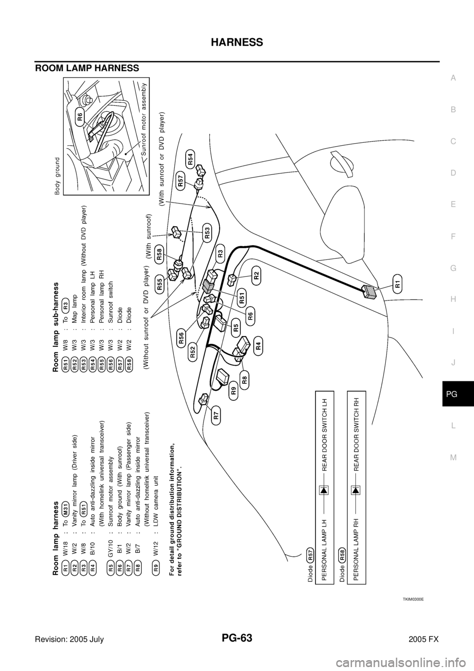 INFINITI FX35 2005  Service Manual HARNESS PG-63
C 
D  E 
F 
G  H 
I 
J 
L 
M  A 
B
PG 
Revision: 2005 July  2005 FX
ROOM LAMP HARNESS 
TKIM0300E 