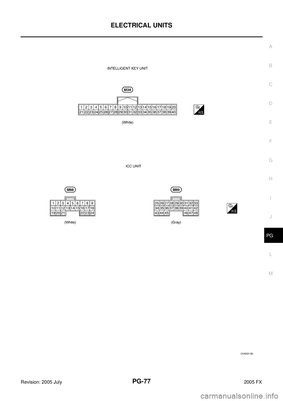 INFINITI FX35 2005  Service Manual ELECTRICAL UNITS PG-77
C 
D  E 
F 
G  H 
I 
J 
L 
M  A 
B
PG 
Revision: 2005 July  2005 FX
CKIM0218E 