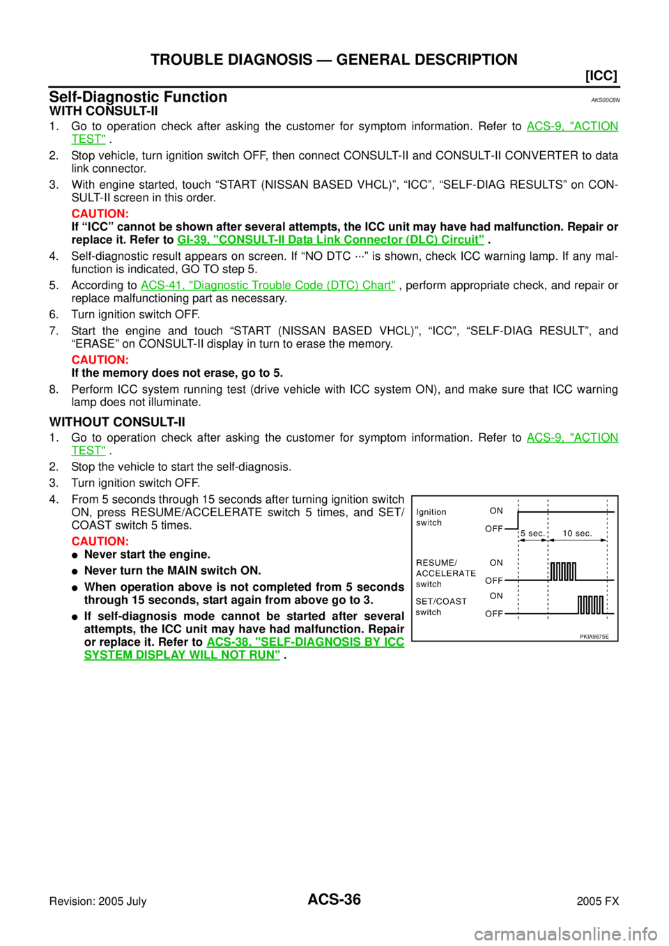 INFINITI FX35 2005  Service Manual ACS-36
[ICC]
TROUBLE DIAGNOSIS — GENERAL DESCRIPTION
Revision: 2005 July 2005 FX
Self-Diagnostic FunctionAKS00C8N
WITH CONSULT-II
1. Go to operation check after asking the customer for symptom infor