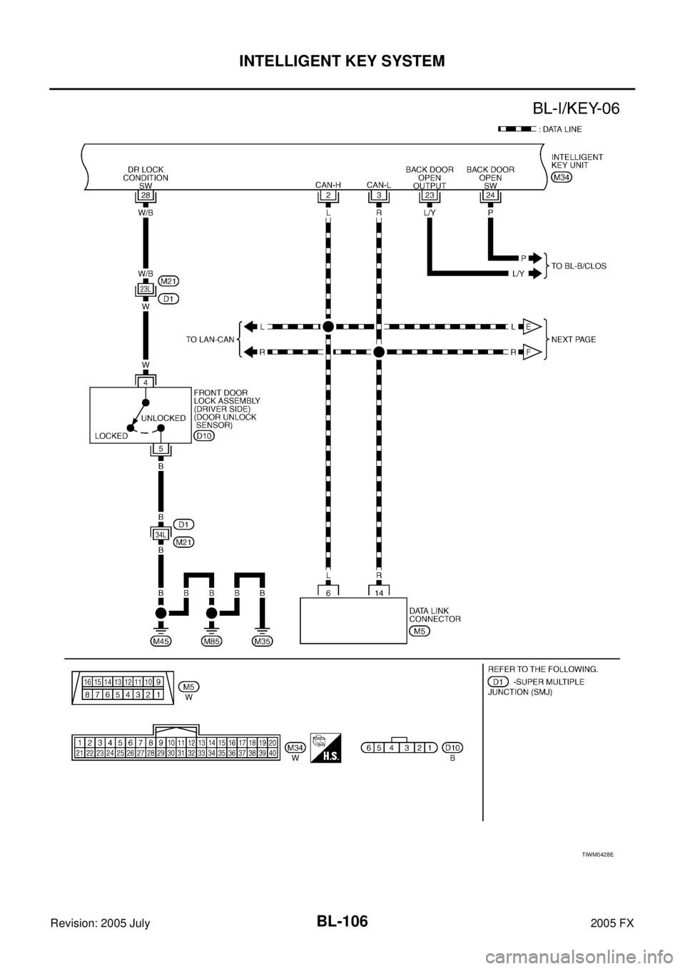 INFINITI FX35 2005  Service Manual BL-106
INTELLIGENT KEY SYSTEM
Revision: 2005 July 2005 FX
TIWM0428E 