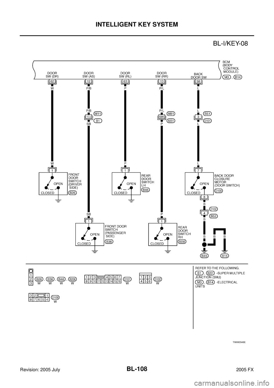 INFINITI FX35 2005  Service Manual BL-108
INTELLIGENT KEY SYSTEM
Revision: 2005 July 2005 FX
TIWM0548E 