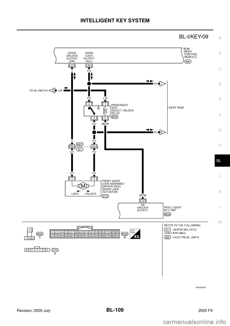 INFINITI FX35 2005  Service Manual INTELLIGENT KEY SYSTEM BL-109
C 
D  E 
F 
G  H 
J 
K  L 
M  A 
B
BL 
Revision: 2005 July  2005 FX
TIWH0045E 