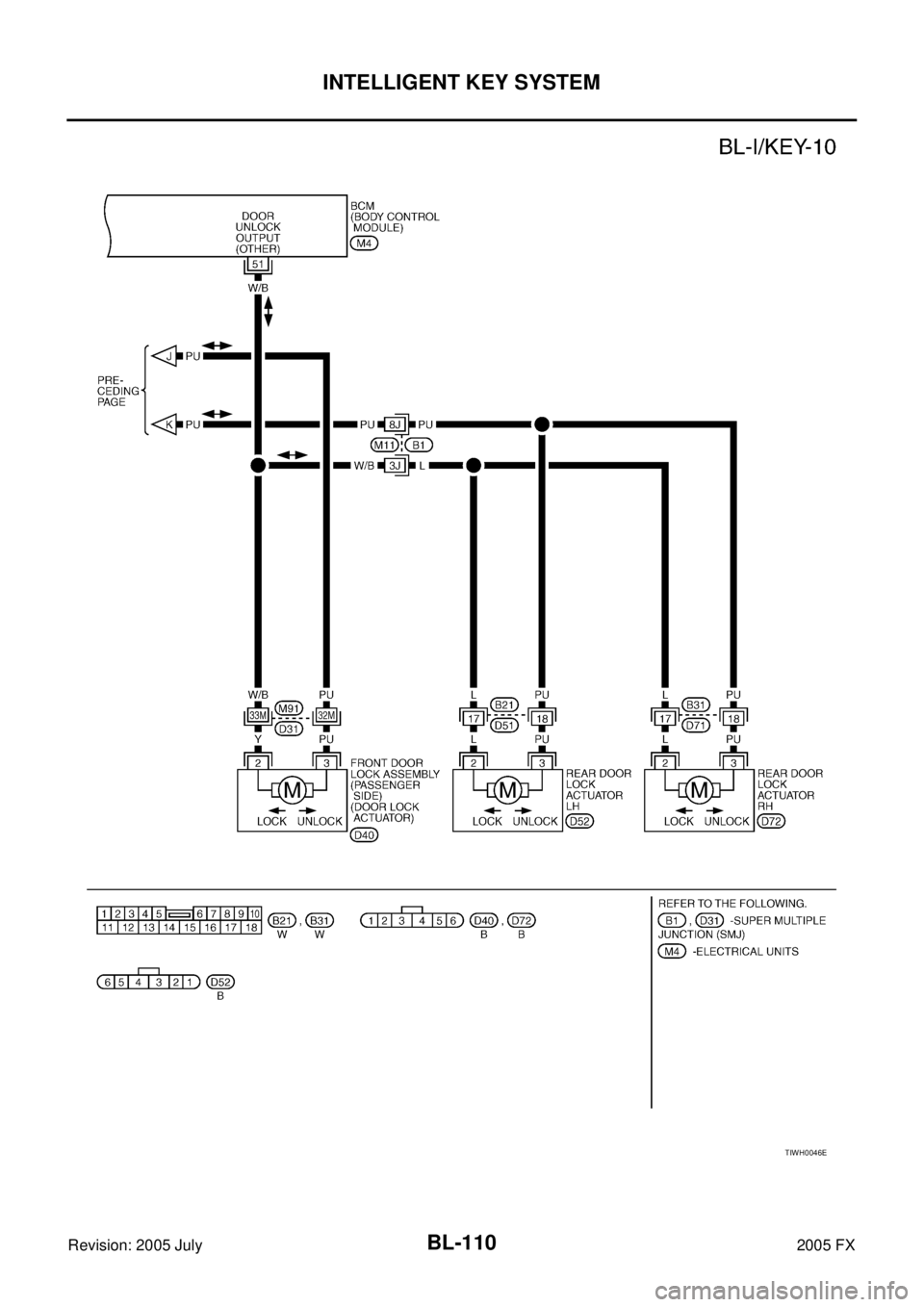 INFINITI FX35 2005  Service Manual BL-110
INTELLIGENT KEY SYSTEM
Revision: 2005 July 2005 FX
TIWH0046E 