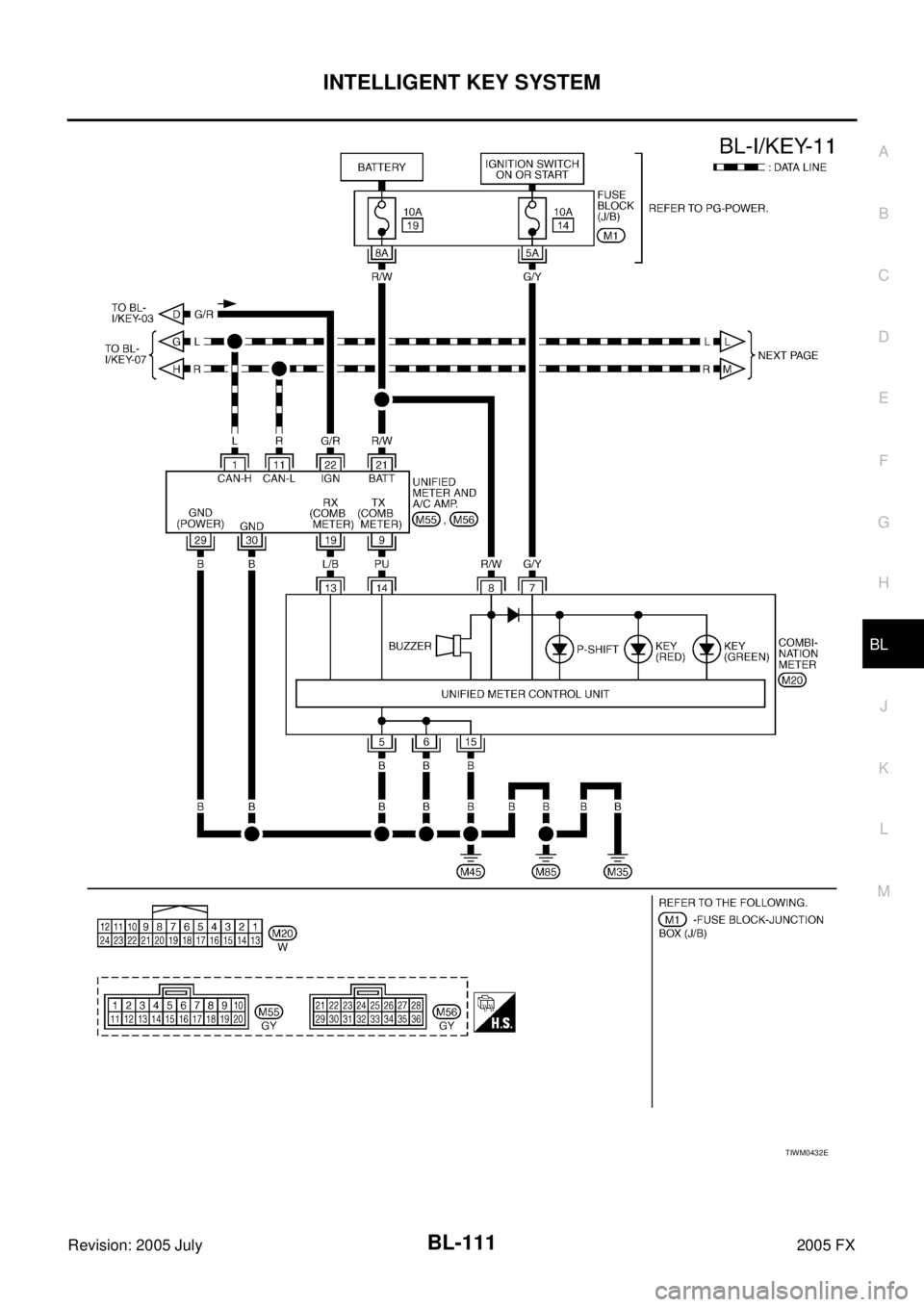 INFINITI FX35 2005  Service Manual INTELLIGENT KEY SYSTEM BL-111
C 
D  E 
F 
G  H 
J 
K  L 
M  A 
B
BL 
Revision: 2005 July  2005 FX
TIWM0432E 
