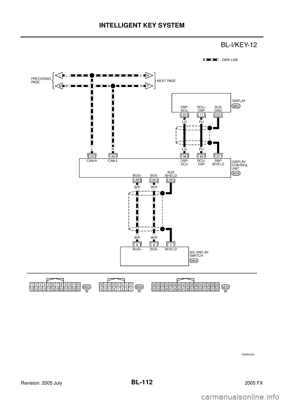 INFINITI FX35 2005  Service Manual BL-112
INTELLIGENT KEY SYSTEM
Revision: 2005 July 2005 FX
TIWM0433E 