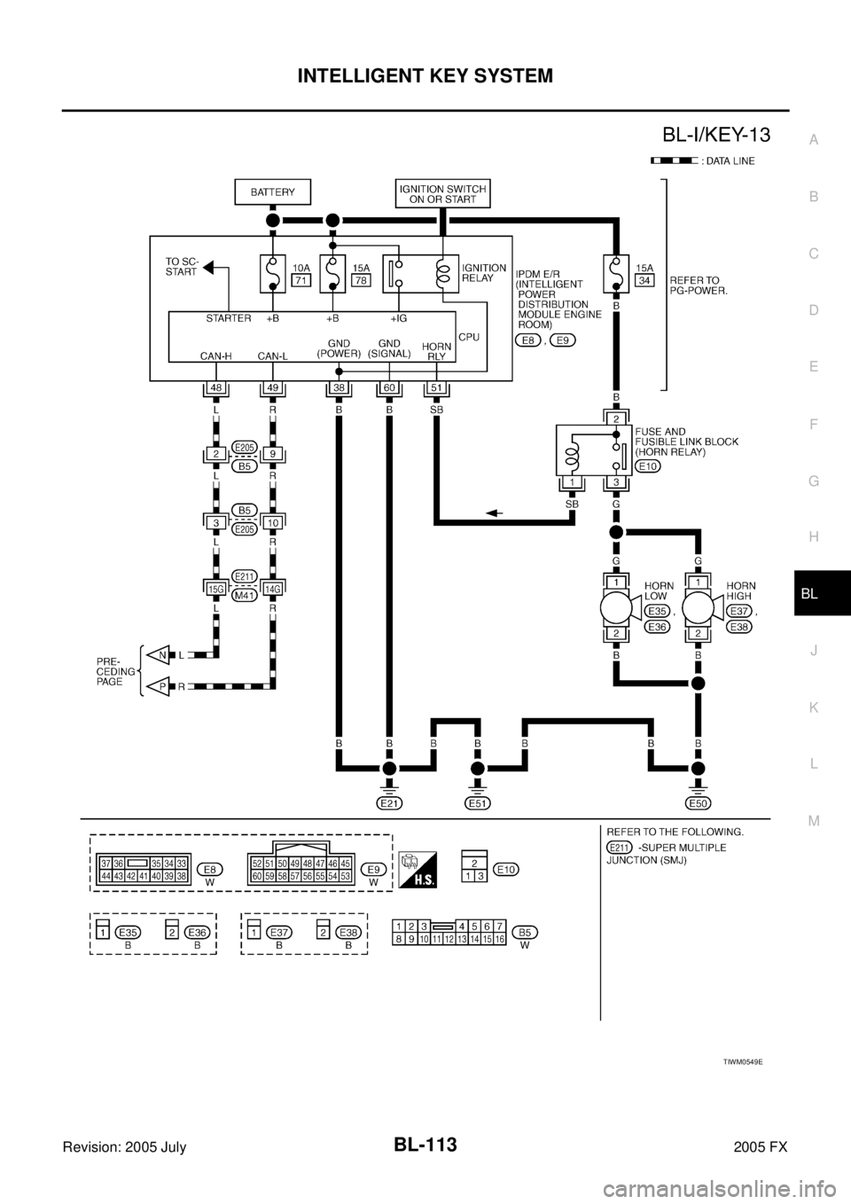 INFINITI FX35 2005  Service Manual INTELLIGENT KEY SYSTEM BL-113
C 
D  E 
F 
G  H 
J 
K  L 
M  A 
B
BL 
Revision: 2005 July  2005 FX
TIWM0549E 