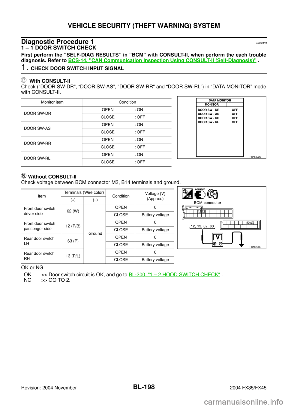 INFINITI FX35 2004 Manual Online BL-198
VEHICLE SECURITY (THEFT WARNING) SYSTEM
Revision: 2004 November 2004 FX35/FX45
Diagnostic Procedure 1AIS004P4
1 – 1 DOOR SWITCH CHECK
First perform the “SELF-DIAG RESULTS” in “BCM” wi