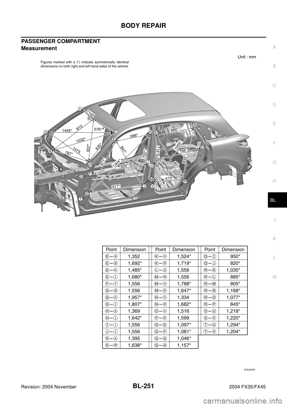 INFINITI FX35 2004  Service Manual BODY REPAIR
BL-251
C
D
E
F
G
H
J
K
L
MA
B
BL
Revision: 2004 November2004 FX35/FX45
PASSENGER COMPARTMENT
Measurement
SIIA2264E 