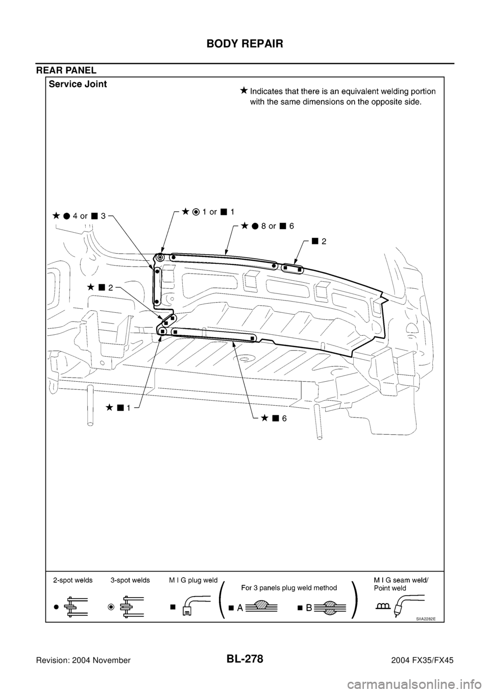 INFINITI FX35 2004  Service Manual BL-278
BODY REPAIR
Revision: 2004 November2004 FX35/FX45
REAR PANEL
SIIA2282E 