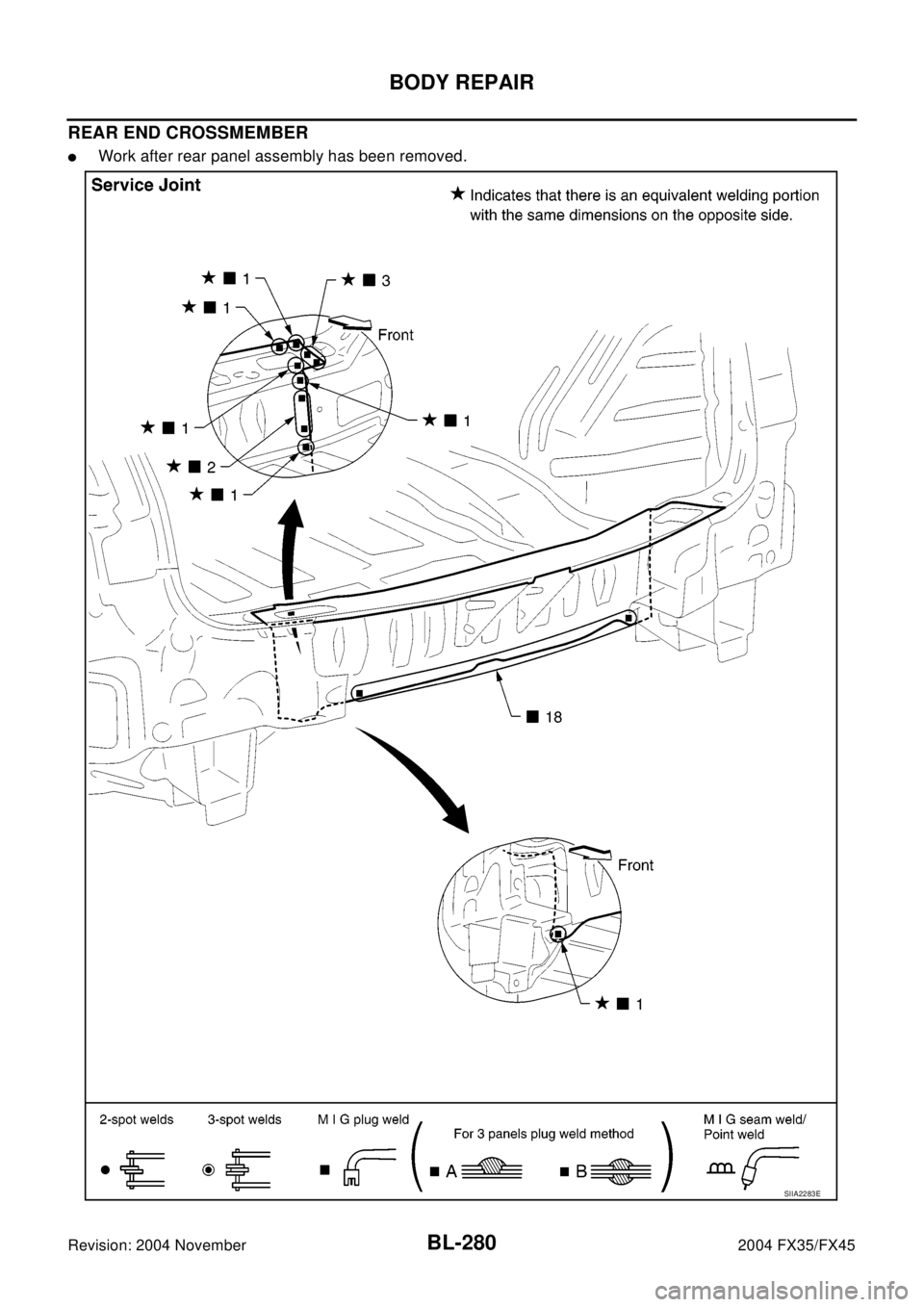 INFINITI FX35 2004  Service Manual BL-280
BODY REPAIR
Revision: 2004 November2004 FX35/FX45
REAR END CROSSMEMBER
lWork after rear panel assembly has been removed.
SIIA2283E 