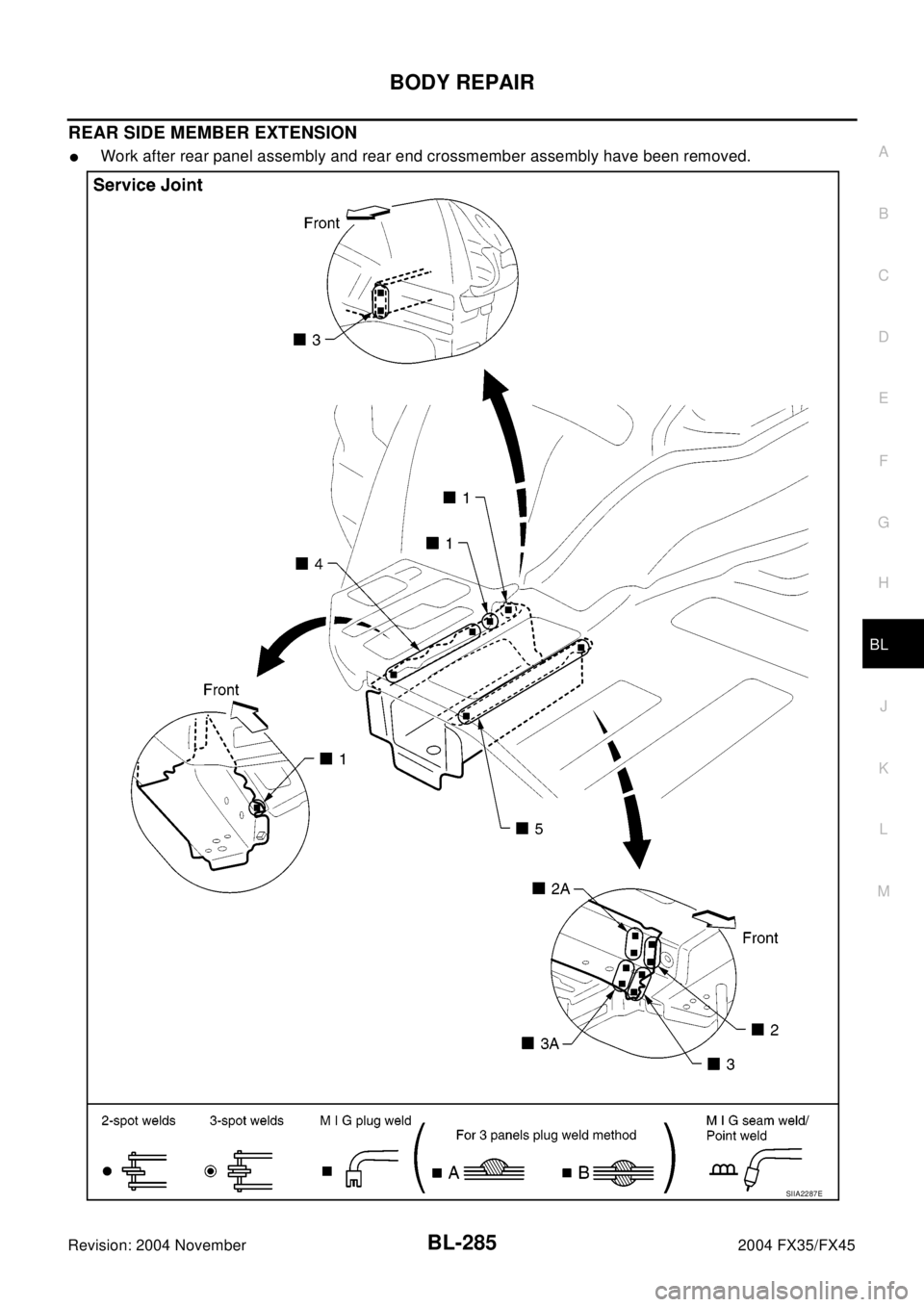 INFINITI FX35 2004  Service Manual BODY REPAIR
BL-285
C
D
E
F
G
H
J
K
L
MA
B
BL
Revision: 2004 November2004 FX35/FX45
REAR SIDE MEMBER EXTENSION
lWork after rear panel assembly and rear end crossmember assembly have been removed.
SIIA2