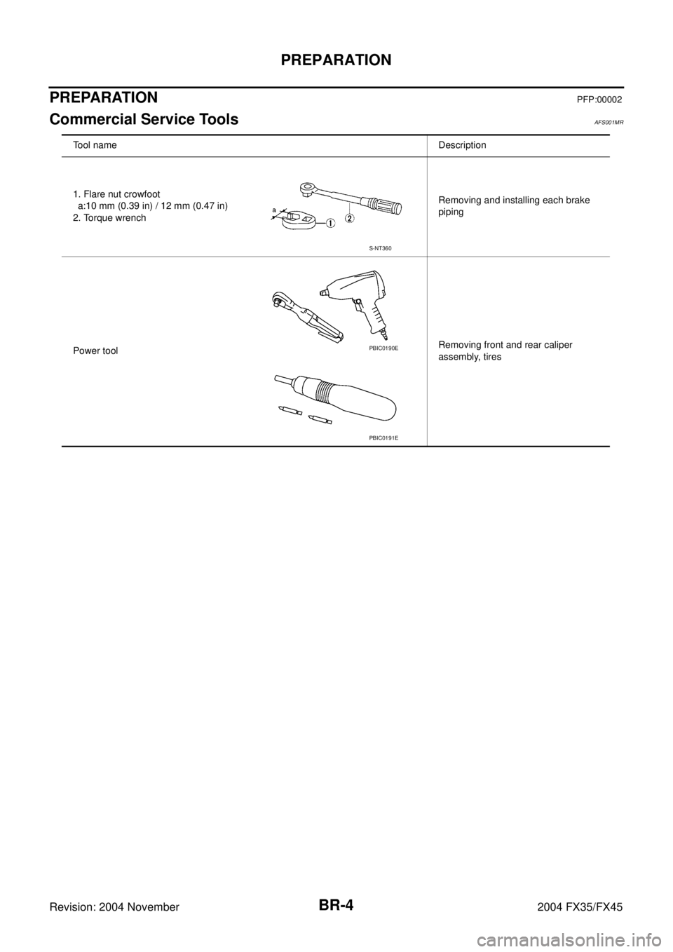 INFINITI FX35 2004 Owners Manual BR-4
PREPARATION
Revision: 2004 November 2004 FX35/FX45
PREPARATIONPFP:00002
Commercial Service ToolsAFS001MR
Tool nameDescription
1. Flare nut crowfoot
a:10 mm (0.39 in) / 12 mm (0.47 in)
2. Torque w INFINITI FX35 2004 Owners Manual BR-4
PREPARATION
Revision: 2004 November 2004 FX35/FX45
PREPARATIONPFP:00002
Commercial Service ToolsAFS001MR
Tool nameDescription
1. Flare nut crowfoot
a:10 mm (0.39 in) / 12 mm (0.47 in)
2. Torque w