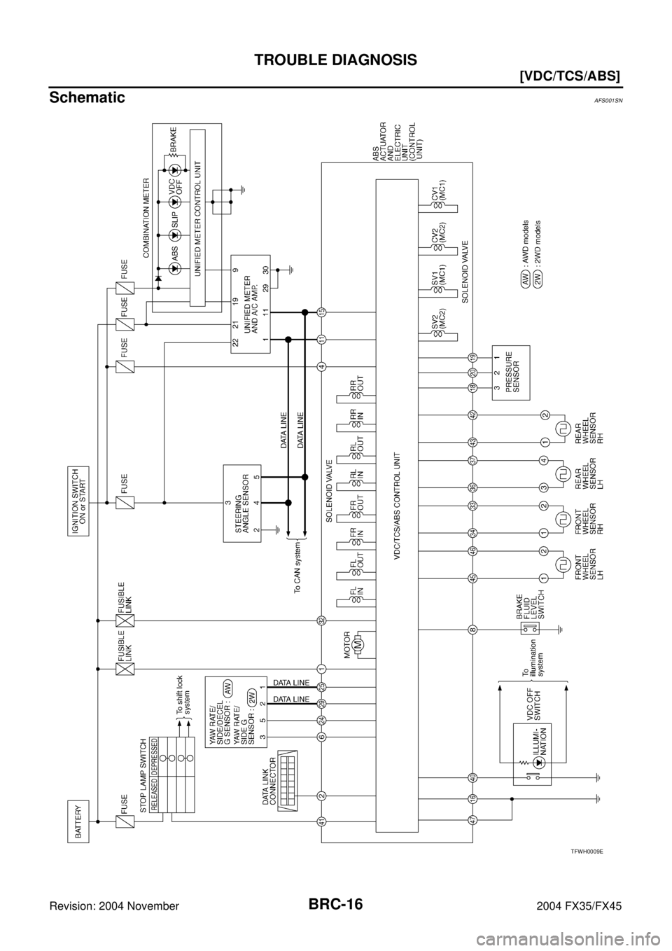 INFINITI FX35 2004 Owners Guide BRC-16
[VDC/TCS/ABS]
TROUBLE DIAGNOSIS
Revision: 2004 November 2004 FX35/FX45
SchematicAFS001SN
TFWH0009E 