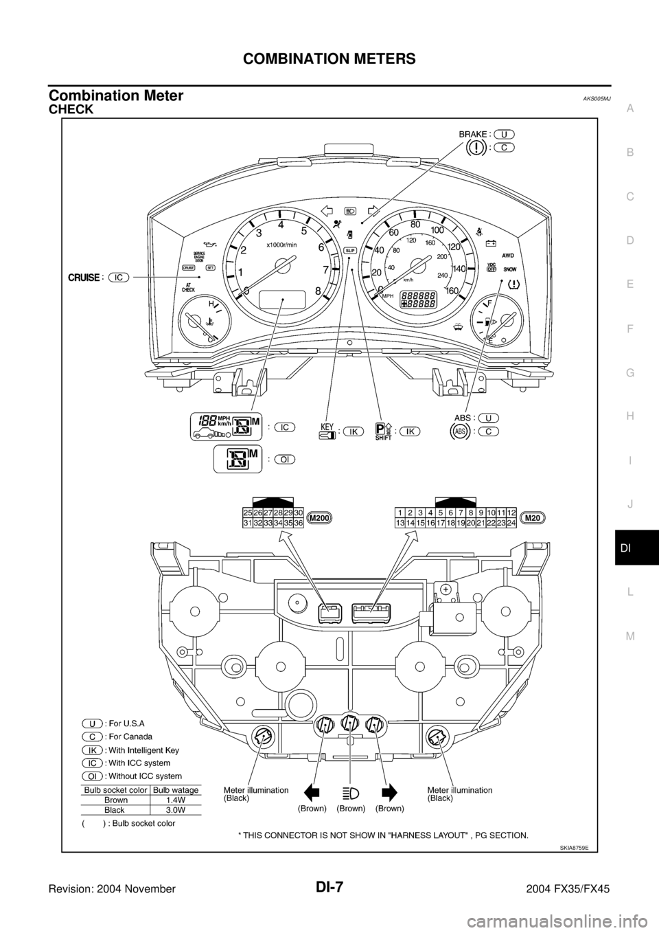 INFINITI FX35 2004  Service Manual COMBINATION METERS
DI-7
C
D
E
F
G
H
I
J
L
MA
B
DI
Revision: 2004 November 2004 FX35/FX45
Combination MeterAKS005MJ
CHECK
SKIA8759E 