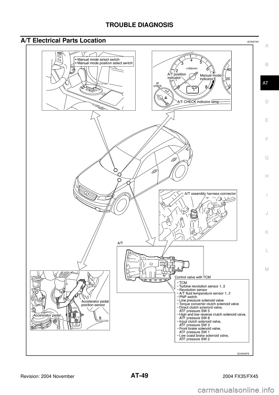 INFINITI FX35 2004  Service Manual TROUBLE DIAGNOSIS
AT-49
D
E
F
G
H
I
J
K
L
MA
B
AT
Revision: 2004 November 2004 FX35/FX45
A/T Electrical Parts LocationACS007A5
SCIA5487E 