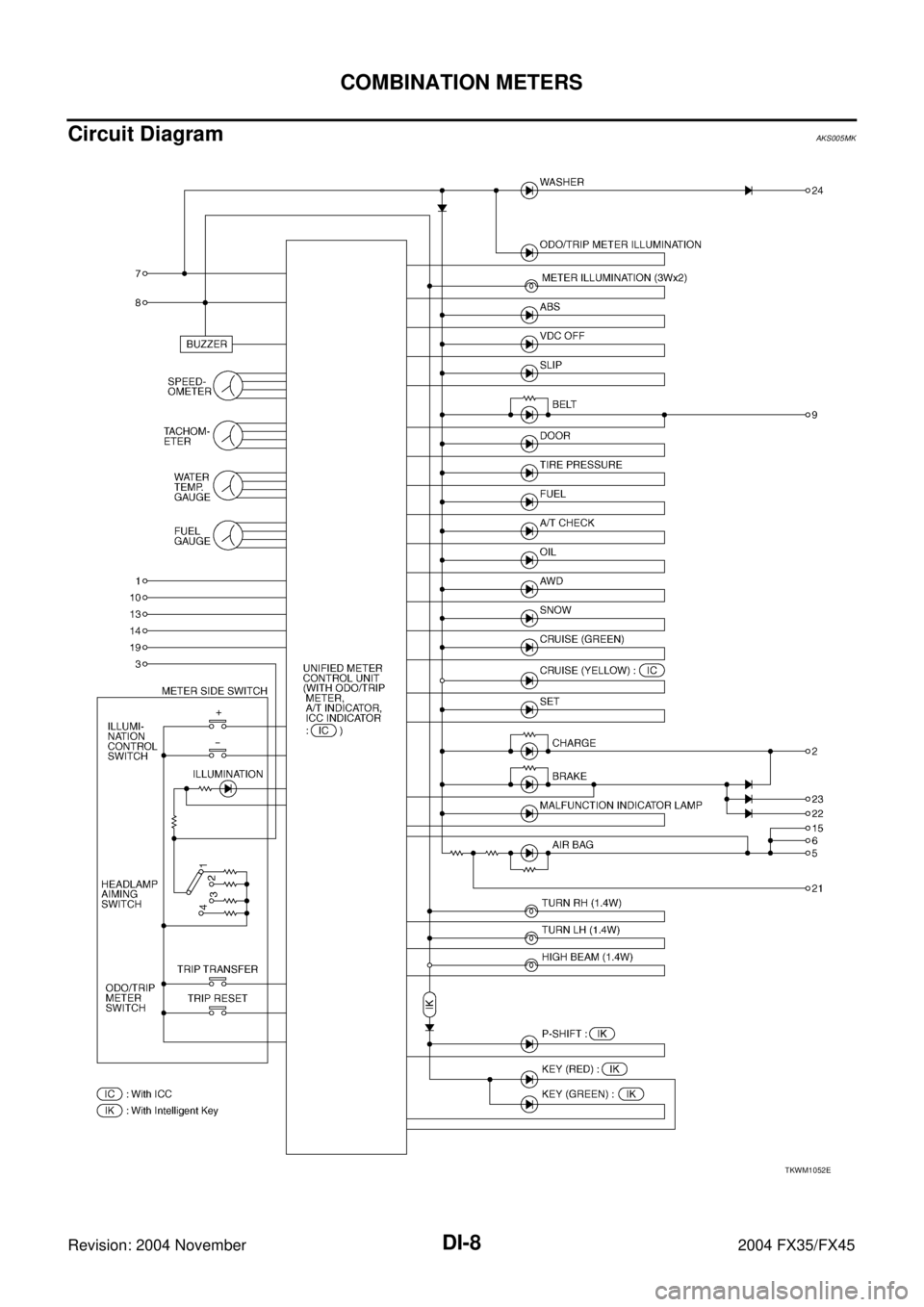 INFINITI FX35 2004 Manual PDF DI-8
COMBINATION METERS
Revision: 2004 November 2004 FX35/FX45
Circuit DiagramAKS005MK
TKWM1052E 