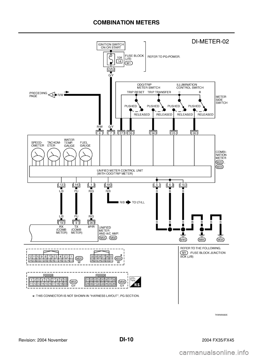 INFINITI FX35 2004 Service Manual DI-10
COMBINATION METERS
Revision: 2004 November 2004 FX35/FX45
TKWM0682E INFINITI FX35 2004 Service Manual DI-10
COMBINATION METERS
Revision: 2004 November 2004 FX35/FX45
TKWM0682E