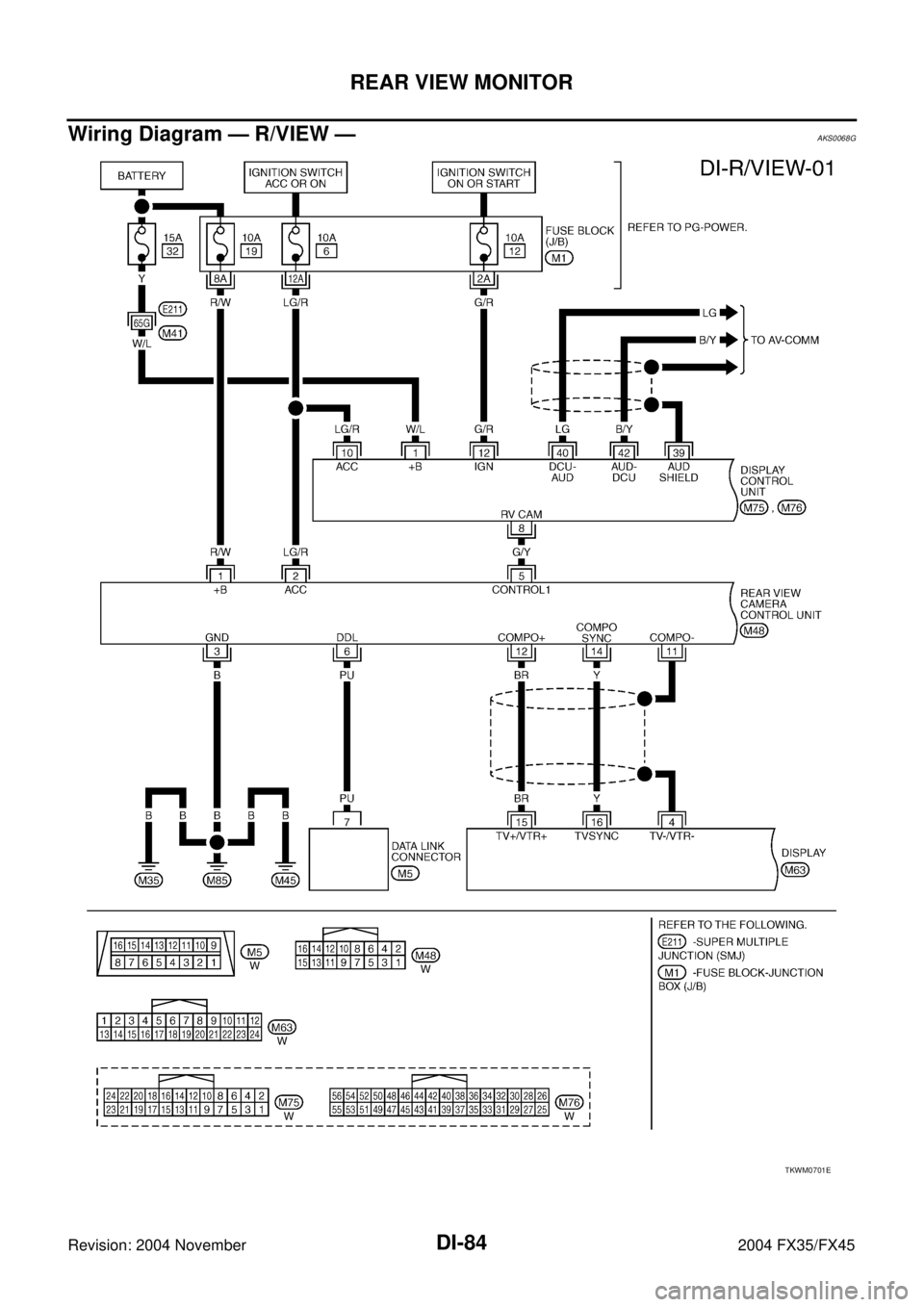 INFINITI FX35 2004 Manual Online DI-84
REAR VIEW MONITOR
Revision: 2004 November 2004 FX35/FX45
Wiring Diagram — R/VIEW —AKS0068G
TKWM0701E INFINITI FX35 2004 Manual Online DI-84
REAR VIEW MONITOR
Revision: 2004 November 2004 FX35/FX45
Wiring Diagram — R/VIEW —AKS0068G
TKWM0701E