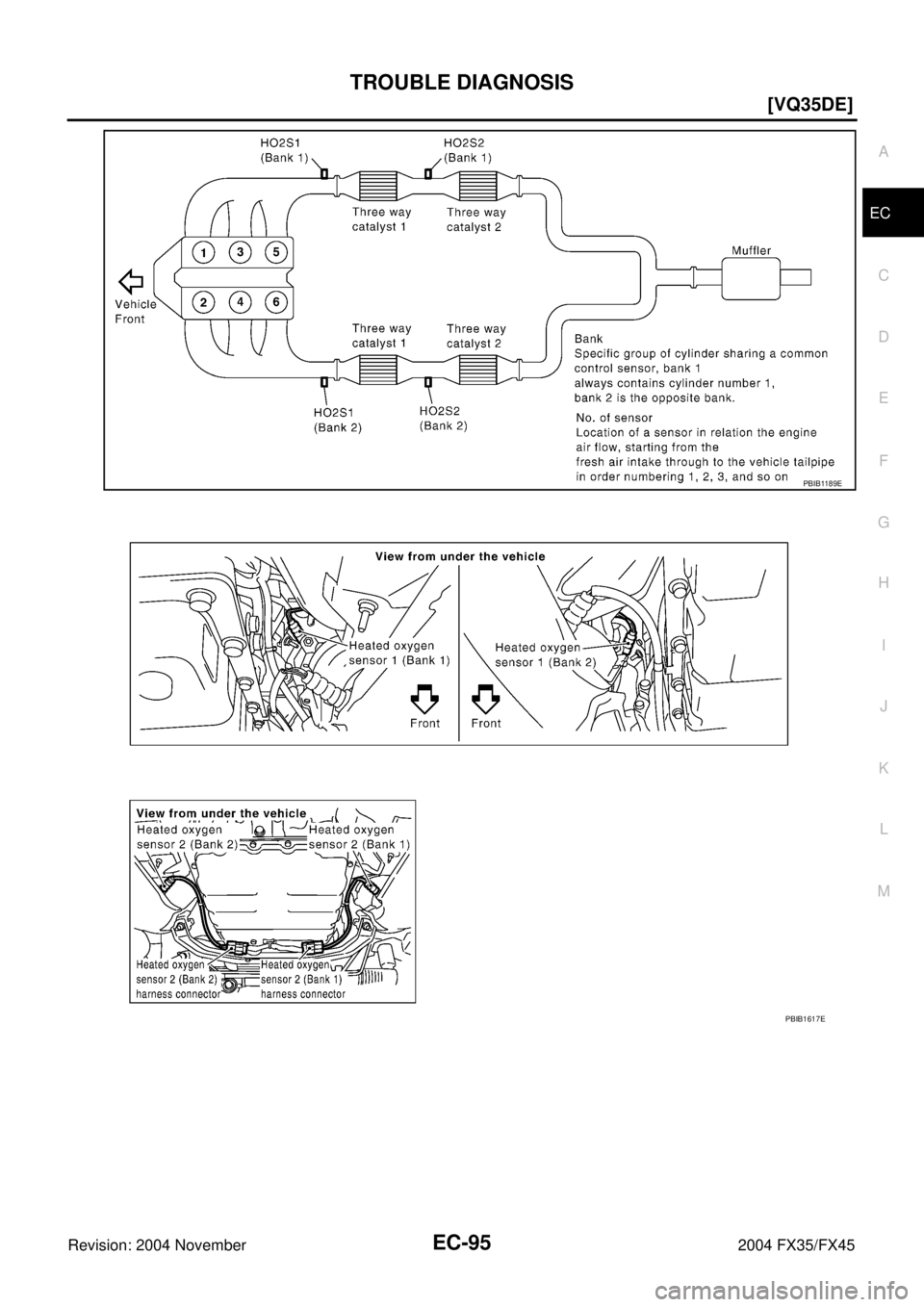 INFINITI FX35 2004  Service Manual TROUBLE DIAGNOSIS
EC-95
[VQ35DE]
C
D
E
F
G
H
I
J
K
L
MA
EC
Revision: 2004 November 2004 FX35/FX45
PBIB1189E
PBIB1617E 