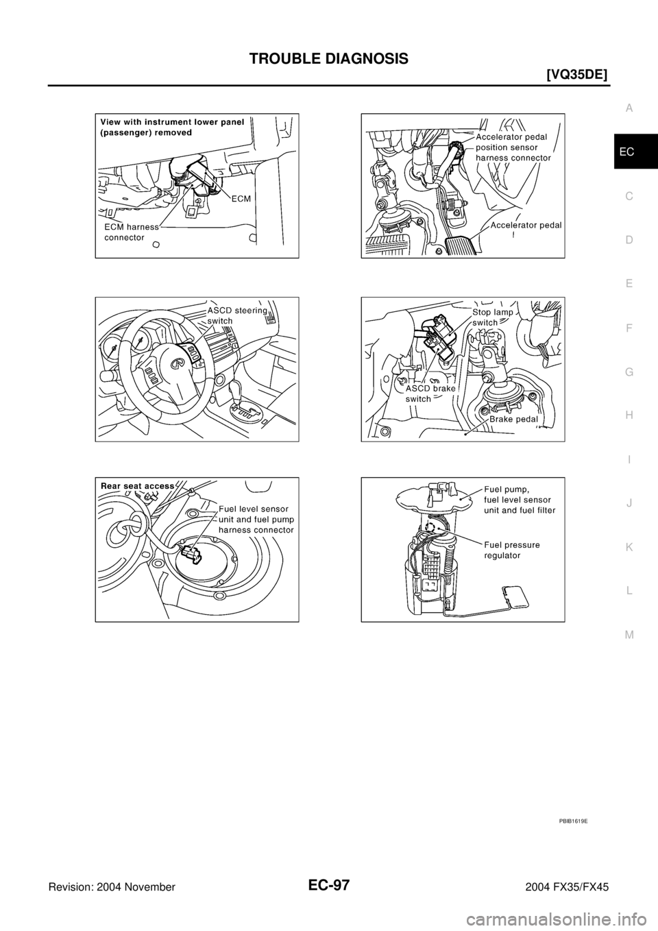 INFINITI FX35 2004  Service Manual TROUBLE DIAGNOSIS
EC-97
[VQ35DE]
C
D
E
F
G
H
I
J
K
L
MA
EC
Revision: 2004 November 2004 FX35/FX45
PBIB1619E 