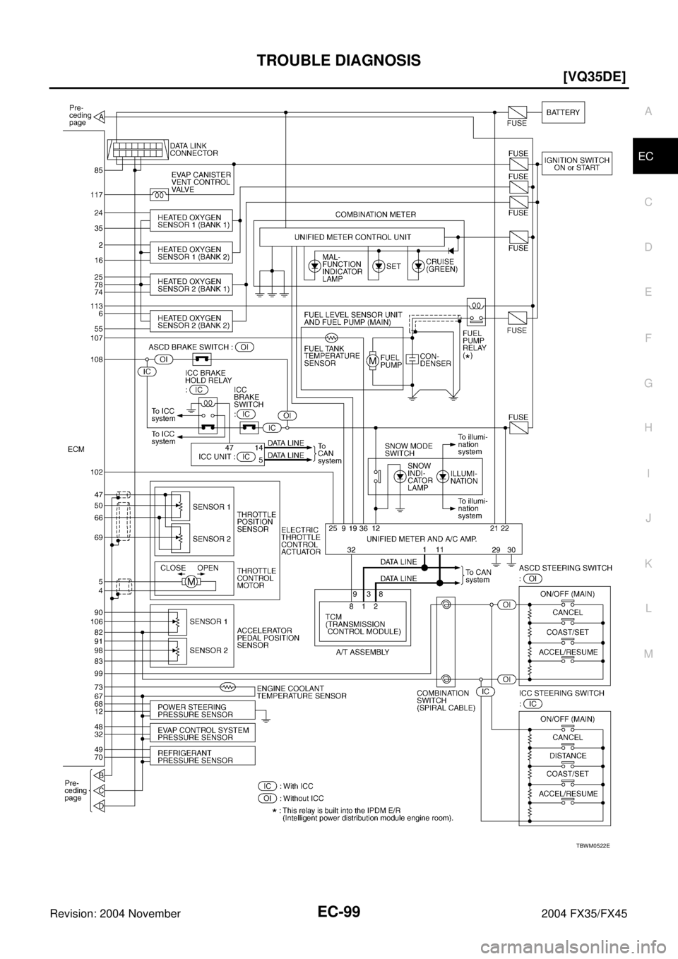 INFINITI FX35 2004  Service Manual TROUBLE DIAGNOSIS
EC-99
[VQ35DE]
C
D
E
F
G
H
I
J
K
L
MA
EC
Revision: 2004 November 2004 FX35/FX45
TBWM0522E 