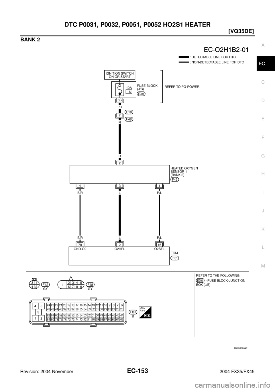 INFINITI FX35 2004 Workshop Manual DTC P0031, P0032, P0051, P0052 HO2S1 HEATER
EC-153
[VQ35DE]
C
D
E
F
G
H
I
J
K
L
MA
EC
Revision: 2004 November 2004 FX35/FX45
BANK 2
TBWM0284E 