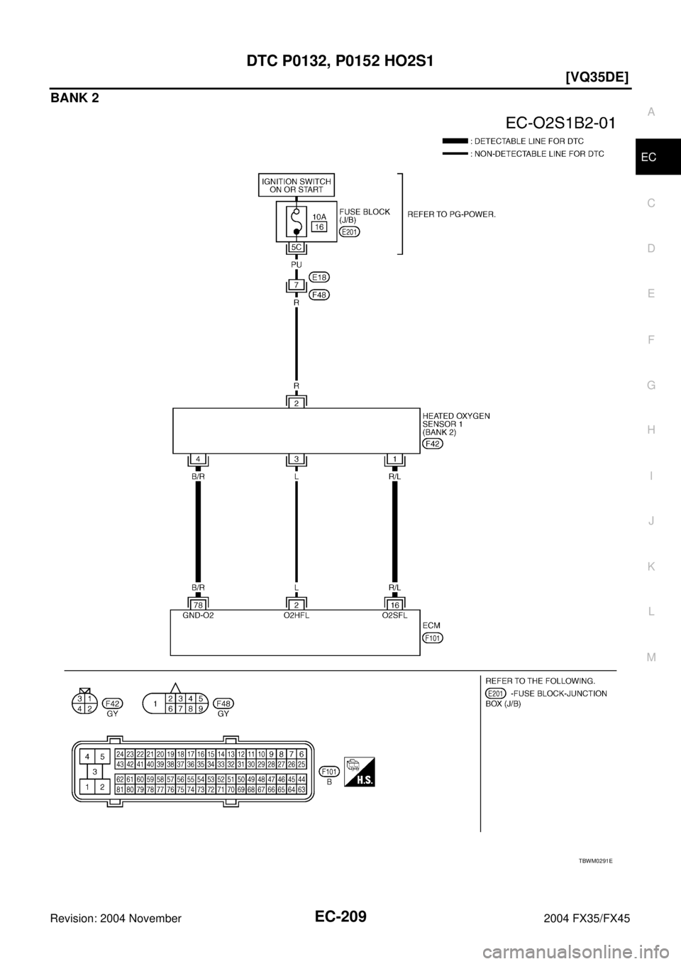 INFINITI FX35 2004  Service Manual DTC P0132, P0152 HO2S1
EC-209
[VQ35DE]
C
D
E
F
G
H
I
J
K
L
MA
EC
Revision: 2004 November 2004 FX35/FX45
BANK 2
TBWM0291E 