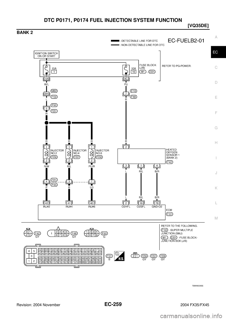 INFINITI FX35 2004 Manual Online DTC P0171, P0174 FUEL INJECTION SYSTEM FUNCTION
EC-259
[VQ35DE]
C
D
E
F
G
H
I
J
K
L
MA
EC
Revision: 2004 November 2004 FX35/FX45
BANK 2
TBWM0295E 