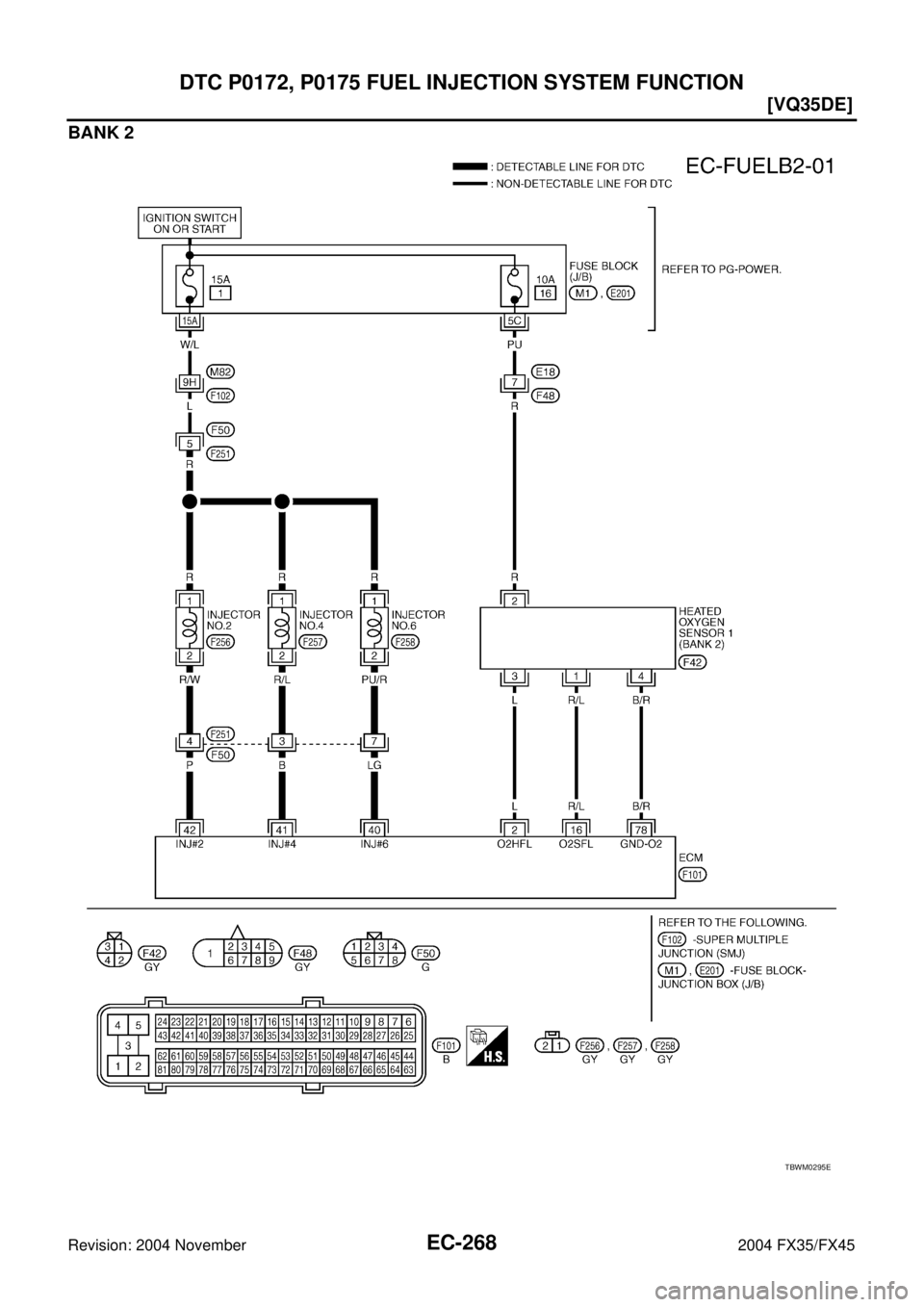 INFINITI FX35 2004 Owners Manual EC-268
[VQ35DE]
DTC P0172, P0175 FUEL INJECTION SYSTEM FUNCTION
Revision: 2004 November 2004 FX35/FX45
BANK 2
TBWM0295E 